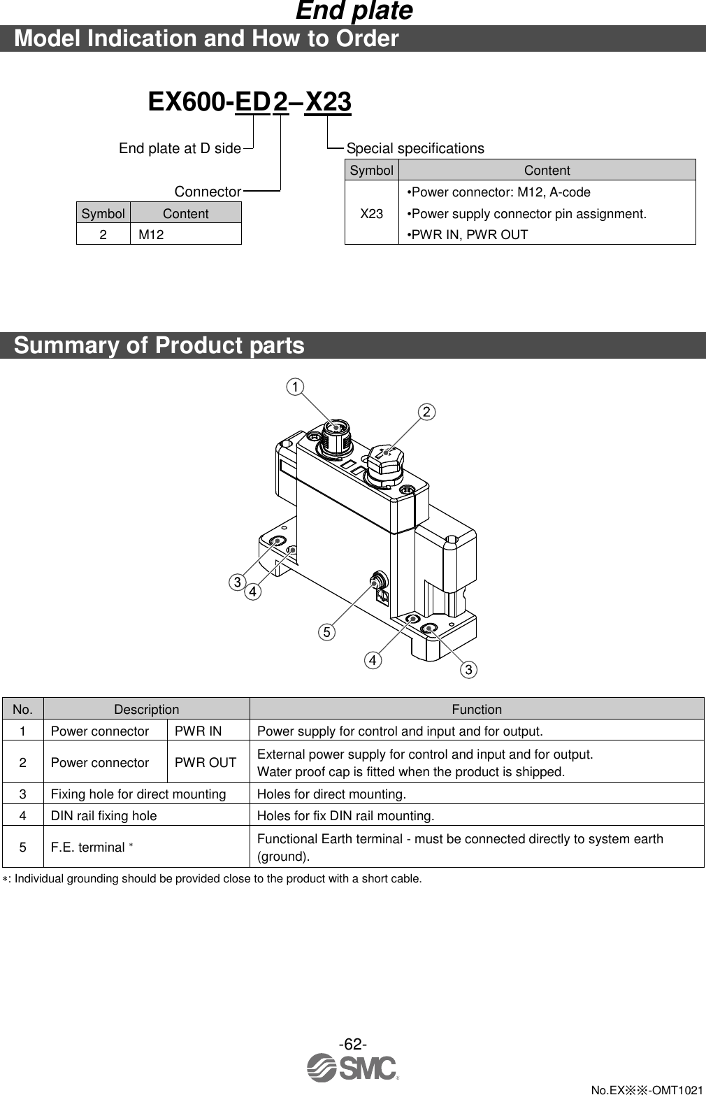  -62-  No.EX※※-OMT1021 End plate Model Indication and How to Order   EX600-ED 2 – X23          End plate at D side  Special specifications     Symbol Content Connector  X23 •Power connector: M12, A-code  Symbol Content  •Power supply connector pin assignment.  2 M12  •PWR IN, PWR OUT      Summary of Product parts    No. Description Function 1 Power connector PWR IN Power supply for control and input and for output. 2 Power connector PWR OUT External power supply for control and input and for output. Water proof cap is fitted when the product is shipped. 3 Fixing hole for direct mounting Holes for direct mounting. 4 DIN rail fixing hole Holes for fix DIN rail mounting. 5 F.E. terminal  Functional Earth terminal - must be connected directly to system earth (ground). : Individual grounding should be provided close to the product with a short cable. 