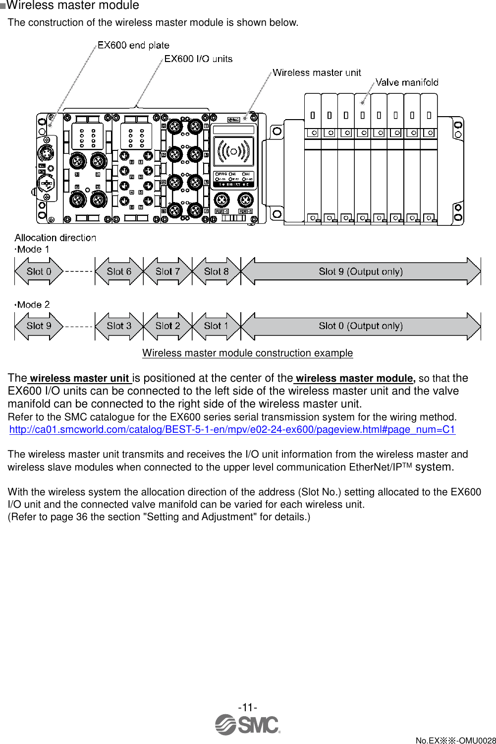 -11-  No.EX※※-OMU0028   ■Wireless master module The construction of the wireless master module is shown below.   Wireless master module construction example  The wireless master unit is positioned at the center of the wireless master module, so that the EX600 I/O units can be connected to the left side of the wireless master unit and the valve manifold can be connected to the right side of the wireless master unit.   Refer to the SMC catalogue for the EX600 series serial transmission system for the wiring method. http://ca01.smcworld.com/catalog/BEST-5-1-en/mpv/e02-24-ex600/pageview.html#page_num=C1  The wireless master unit transmits and receives the I/O unit information from the wireless master and wireless slave modules when connected to the upper level communication EtherNet/IPTM system.  With the wireless system the allocation direction of the address (Slot No.) setting allocated to the EX600 I/O unit and the connected valve manifold can be varied for each wireless unit. (Refer to page 36 the section &quot;Setting and Adjustment&quot; for details.) 