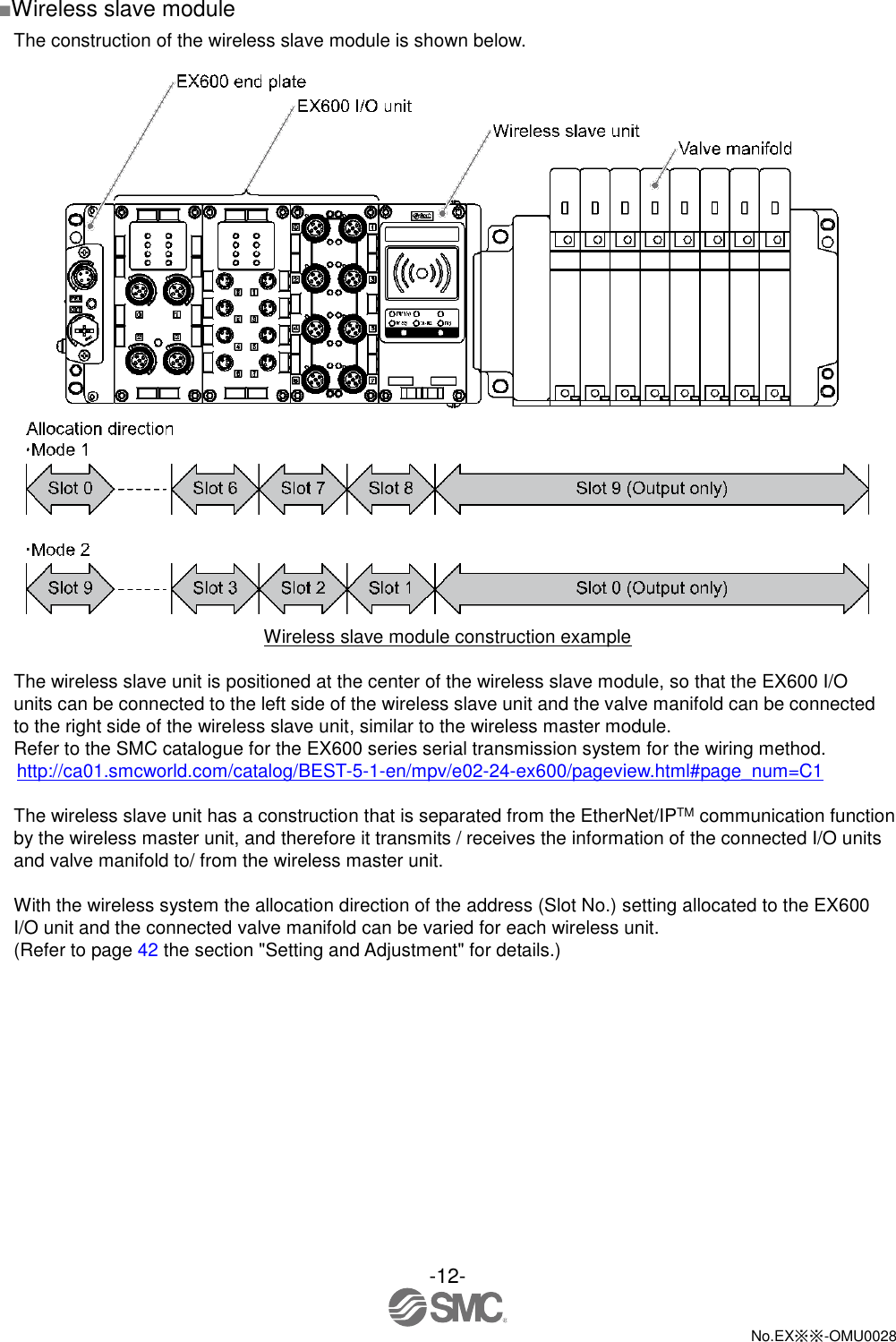 -12-  No.EX※※-OMU0028   ■Wireless slave module The construction of the wireless slave module is shown below.   Wireless slave module construction example  The wireless slave unit is positioned at the center of the wireless slave module, so that the EX600 I/O units can be connected to the left side of the wireless slave unit and the valve manifold can be connected to the right side of the wireless slave unit, similar to the wireless master module. Refer to the SMC catalogue for the EX600 series serial transmission system for the wiring method. http://ca01.smcworld.com/catalog/BEST-5-1-en/mpv/e02-24-ex600/pageview.html#page_num=C1  The wireless slave unit has a construction that is separated from the EtherNet/IPTM communication function by the wireless master unit, and therefore it transmits / receives the information of the connected I/O units and valve manifold to/ from the wireless master unit.    With the wireless system the allocation direction of the address (Slot No.) setting allocated to the EX600 I/O unit and the connected valve manifold can be varied for each wireless unit. (Refer to page 42 the section &quot;Setting and Adjustment&quot; for details.) 