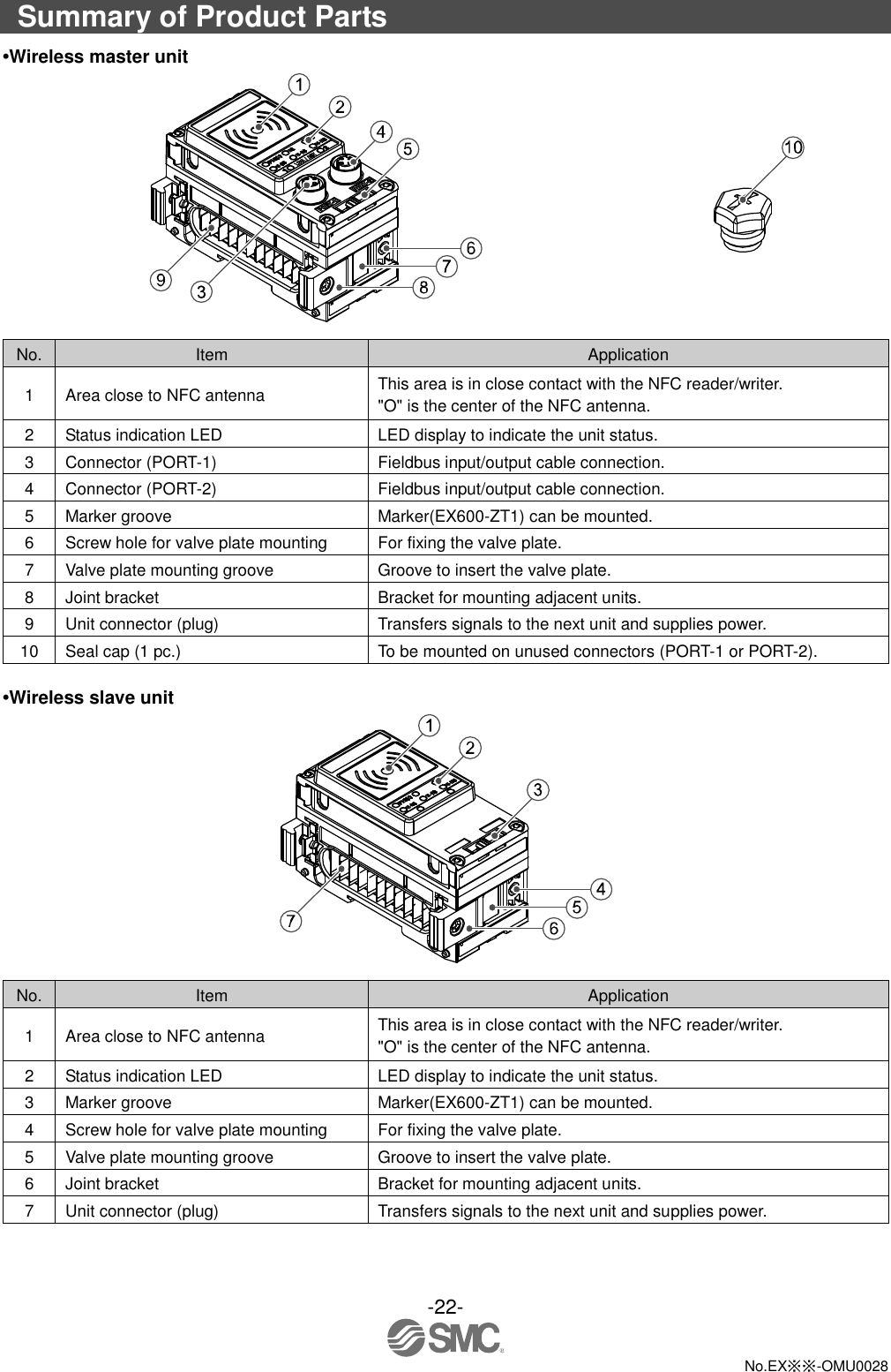 -22-  No.EX※※-OMU0028  Summary of Product Parts •Wireless master unit    No. Item Application 1 Area close to NFC antenna This area is in close contact with the NFC reader/writer. &quot;O&quot; is the center of the NFC antenna. 2 Status indication LED LED display to indicate the unit status. 3 Connector (PORT-1) Fieldbus input/output cable connection.   4 Connector (PORT-2) Fieldbus input/output cable connection. 5 Marker groove Marker(EX600-ZT1) can be mounted. 6 Screw hole for valve plate mounting   For fixing the valve plate. 7 Valve plate mounting groove Groove to insert the valve plate. 8 Joint bracket Bracket for mounting adjacent units. 9 Unit connector (plug) Transfers signals to the next unit and supplies power.   10 Seal cap (1 pc.) To be mounted on unused connectors (PORT-1 or PORT-2).  •Wireless slave unit   No. Item Application 1 Area close to NFC antenna This area is in close contact with the NFC reader/writer. &quot;O&quot; is the center of the NFC antenna. 2 Status indication LED LED display to indicate the unit status. 3 Marker groove Marker(EX600-ZT1) can be mounted. 4 Screw hole for valve plate mounting For fixing the valve plate. 5 Valve plate mounting groove Groove to insert the valve plate. 6 Joint bracket Bracket for mounting adjacent units. 7 Unit connector (plug) Transfers signals to the next unit and supplies power. 