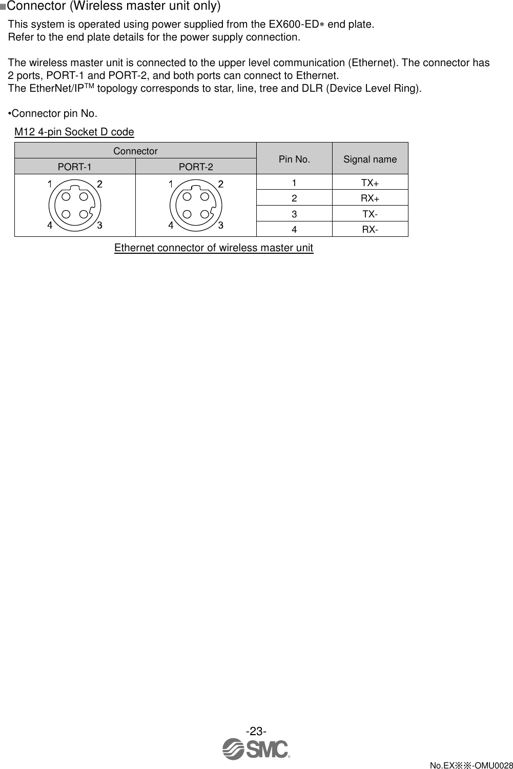 -23-  No.EX※※-OMU0028   ■Connector (Wireless master unit only) This system is operated using power supplied from the EX600-ED end plate. Refer to the end plate details for the power supply connection.  The wireless master unit is connected to the upper level communication (Ethernet). The connector has 2 ports, PORT-1 and PORT-2, and both ports can connect to Ethernet. The EtherNet/IPTM topology corresponds to star, line, tree and DLR (Device Level Ring).  •Connector pin No. M12 4-pin Socket D code Connector Pin No. Signal name PORT-1 PORT-2   1 TX+ 2 RX+ 3 TX- 4 RX- Ethernet connector of wireless master unit 
