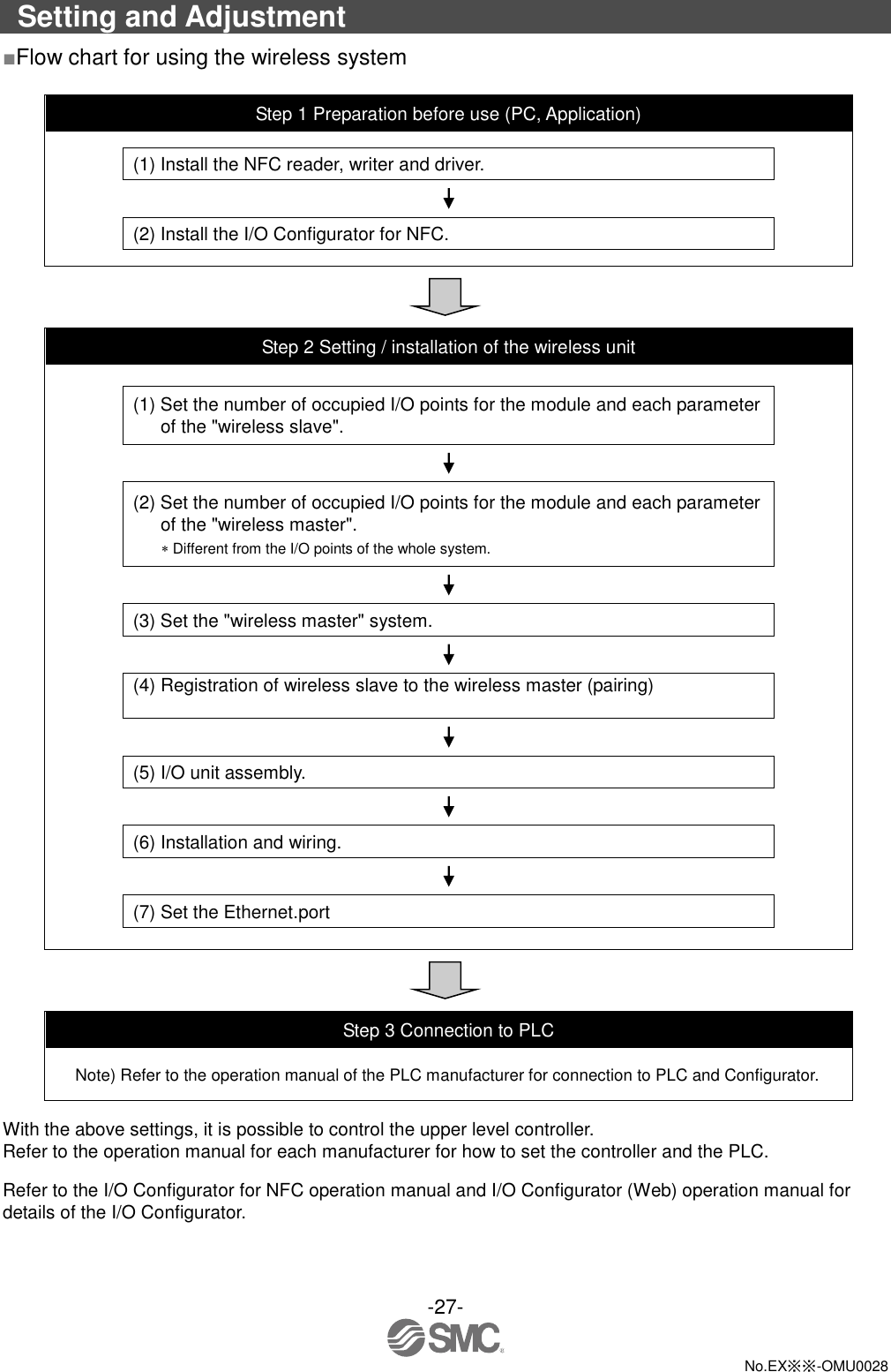 -27-  No.EX※※-OMU0028  Setting and Adjustment ■Flow chart for using the wireless system  Step 1 Preparation before use (PC, Application)   (1) Install the NFC reader, writer and driver.    (2) Install the I/O Configurator for NFC.    Step 2 Setting / installation of the wireless unit   (1) Set the number of occupied I/O points for the module and each parameter of the &quot;wireless slave&quot;.    (2) Set the number of occupied I/O points for the module and each parameter of the &quot;wireless master&quot;.  Different from the I/O points of the whole system.    (3) Set the &quot;wireless master&quot; system.    (4) Registration of wireless slave to the wireless master (pairing)       (5) I/O unit assembly.    (6) Installation and wiring.    (7) Set the Ethernet.port    Step 3 Connection to PLC Note) Refer to the operation manual of the PLC manufacturer for connection to PLC and Configurator.  With the above settings, it is possible to control the upper level controller. Refer to the operation manual for each manufacturer for how to set the controller and the PLC.  Refer to the I/O Configurator for NFC operation manual and I/O Configurator (Web) operation manual for details of the I/O Configurator. 