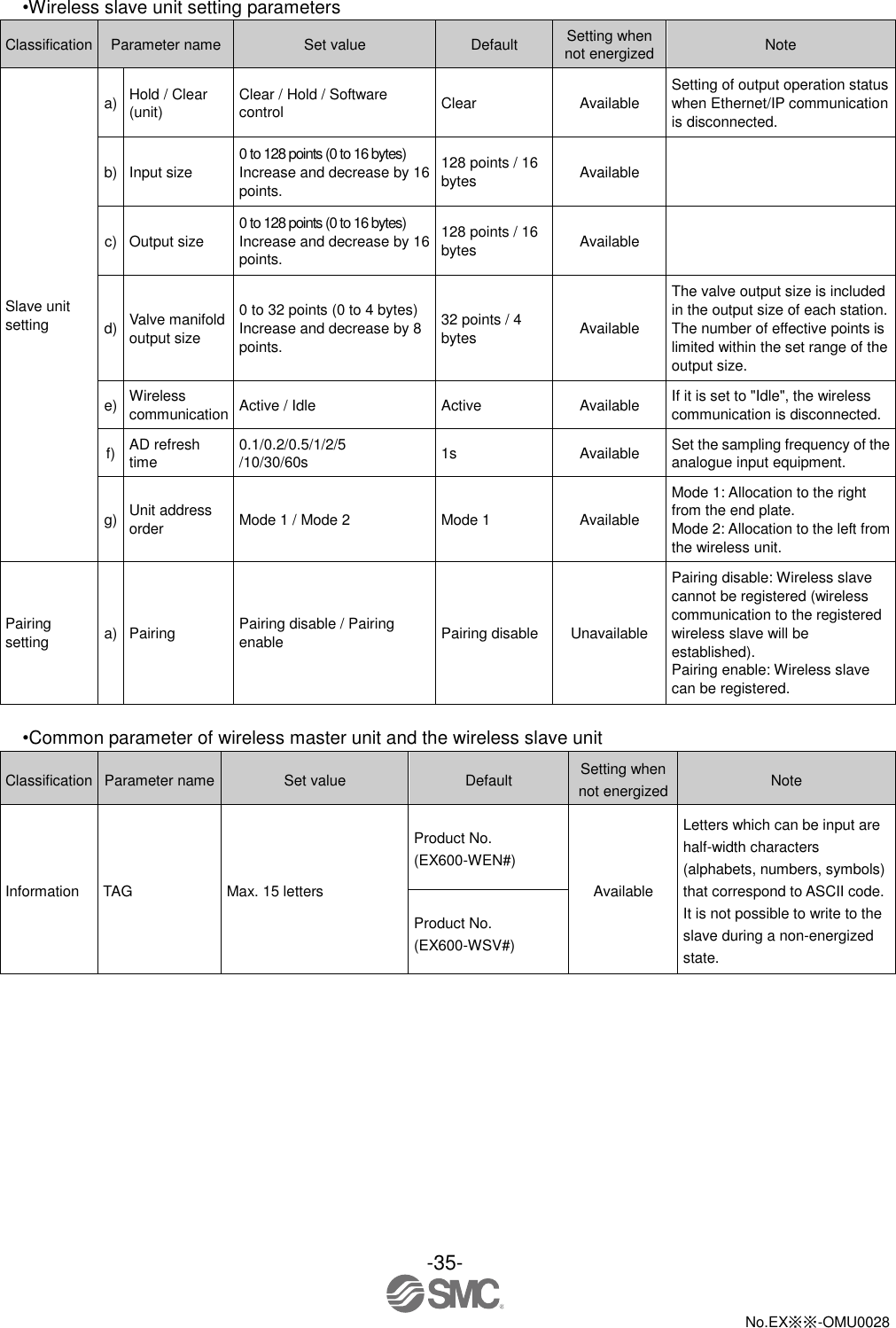 -35-  No.EX※※-OMU0028   •Wireless slave unit setting parameters Classification Parameter name Set value Default Setting when not energized Note Slave unit setting a) Hold / Clear (unit) Clear / Hold / Software control Clear Available Setting of output operation status when Ethernet/IP communication   is disconnected. b) Input size 0 to 128 points (0 to 16 bytes) Increase and decrease by 16 points. 128 points / 16 bytes Available  c) Output size 0 to 128 points (0 to 16 bytes) Increase and decrease by 16 points. 128 points / 16 bytes Available  d) Valve manifold output size 0 to 32 points (0 to 4 bytes) Increase and decrease by 8 points. 32 points / 4 bytes Available The valve output size is included in the output size of each station. The number of effective points is limited within the set range of the output size. e) Wireless communication Active / Idle Active Available If it is set to &quot;Idle&quot;, the wireless communication is disconnected. f) AD refresh time 0.1/0.2/0.5/1/2/5 /10/30/60s 1s Available Set the sampling frequency of the analogue input equipment. g) Unit address order Mode 1 / Mode 2 Mode 1 Available Mode 1: Allocation to the right from the end plate. Mode 2: Allocation to the left from the wireless unit. Pairing setting a) Pairing Pairing disable / Pairing enable Pairing disable Unavailable Pairing disable: Wireless slave cannot be registered (wireless communication to the registered wireless slave will be established). Pairing enable: Wireless slave can be registered.  •Common parameter of wireless master unit and the wireless slave unit Classification Parameter name Set value Default Setting when not energized Note Information TAG Max. 15 letters Product No. (EX600-WEN#) Available Letters which can be input are half-width characters (alphabets, numbers, symbols) that correspond to ASCII code.   It is not possible to write to the slave during a non-energized state. Product No. (EX600-WSV#) 