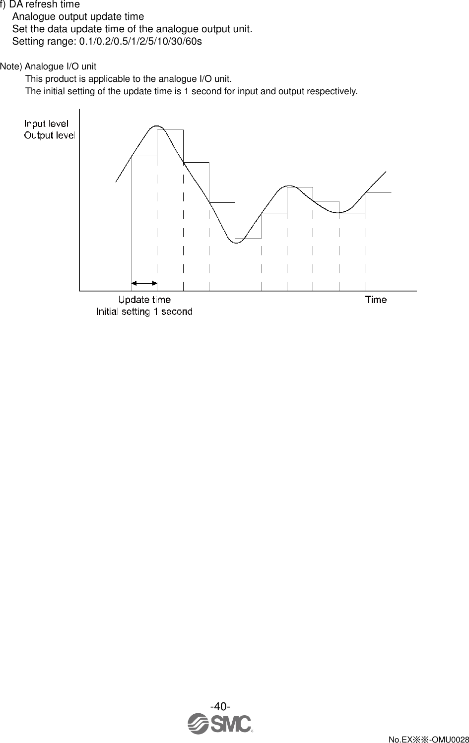 -40-  No.EX※※-OMU0028   f) DA refresh time Analogue output update time Set the data update time of the analogue output unit. Setting range: 0.1/0.2/0.5/1/2/5/10/30/60s  Note) Analogue I/O unit This product is applicable to the analogue I/O unit. The initial setting of the update time is 1 second for input and output respectively.   