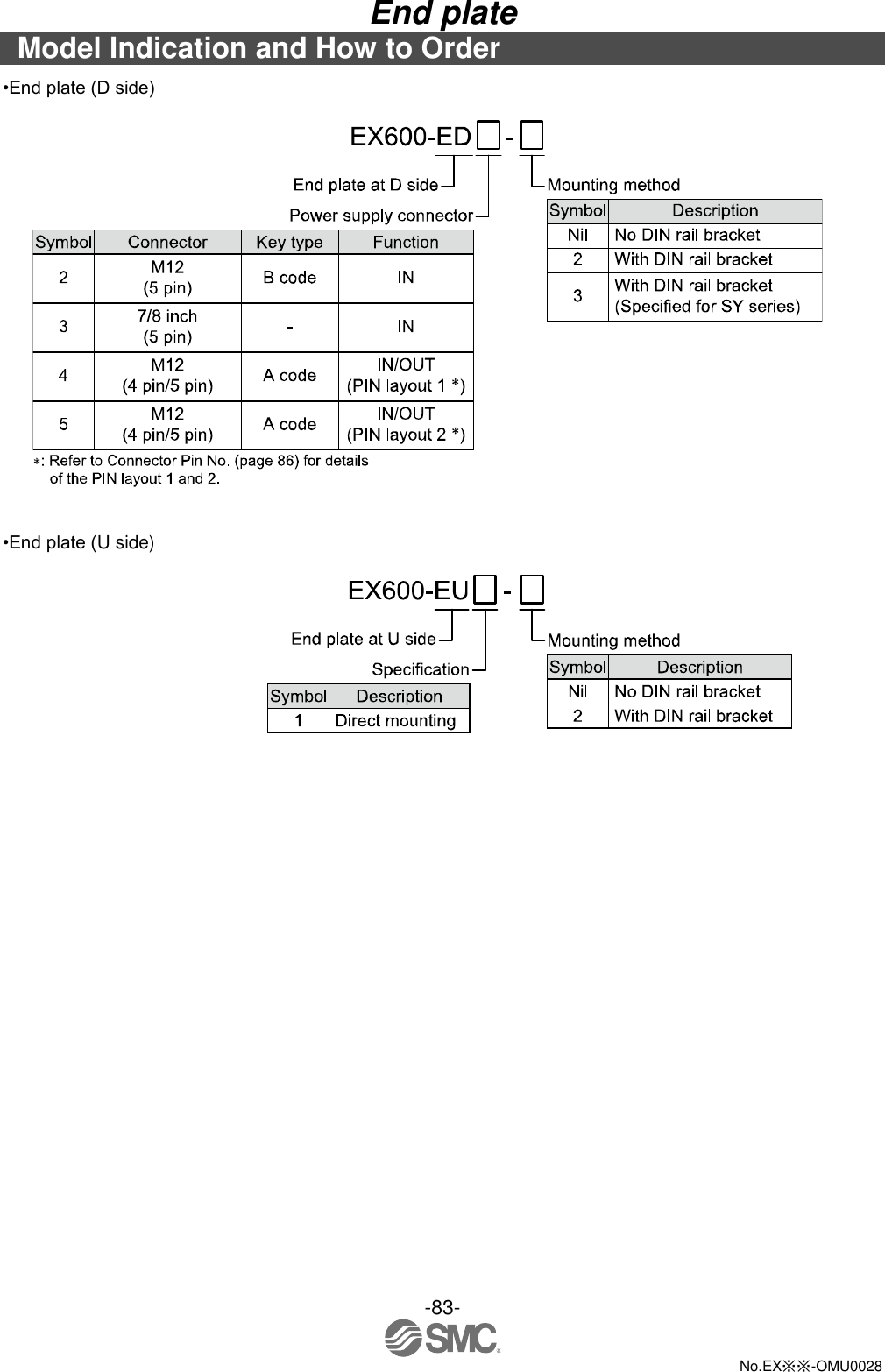 -83-  No.EX※※-OMU0028 End plate Model Indication and How to Order •End plate (D side)     •End plate (U side)   