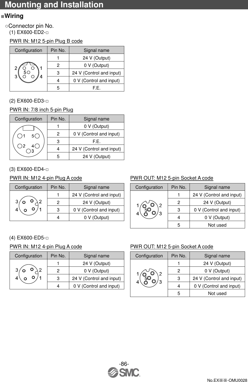 -86-  No.EX※※-OMU0028  Mounting and Installation ■Wiring ○Connector pin No. (1) EX600-ED2-□ PWR IN: M12 5-pin Plug B code Configuration Pin No. Signal name  1 24 V (Output) 2 0 V (Output) 3 24 V (Control and input) 4 0 V (Control and input) 5 F.E.  (2) EX600-ED3-□ PWR IN: 7/8 inch 5-pin Plug Configuration Pin No. Signal name  1 0 V (Output)   2 0 V (Control and input) 3 F.E. 4 24 V (Control and input) 5 24 V (Output)  (3) EX600-ED4-□ PWR IN: M12 4-pin Plug A code  PWR OUT: M12 5-pin Socket A code Configuration Pin No. Signal name  Configuration Pin No. Signal name  1 24 V (Control and input)   1 24 V (Control and input) 2 24 V (Output)  2 24 V (Output) 3 0 V (Control and input)  3 0 V (Control and input) 4 0 V (Output)  4 0 V (Output)     5 Not used  (4) EX600-ED5-□ PWR IN: M12 4-pin Plug A code  PWR OUT: M12 5-pin Socket A code Configuration Pin No. Signal name  Configuration Pin No. Signal name  1 24 V (Output)   1 24 V (Output) 2 0 V (Output)  2 0 V (Output) 3 24 V (Control and input)  3 24 V (Control and input) 4 0 V (Control and input)  4 0 V (Control and input)     5 Not used 