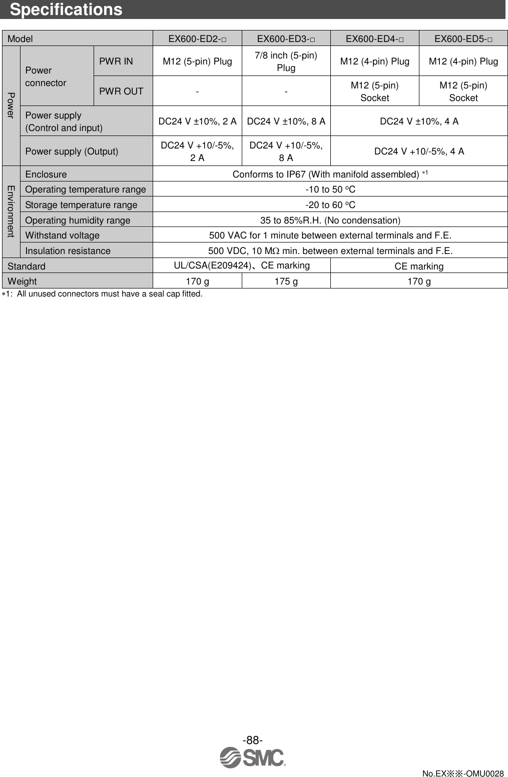 -88-  No.EX※※-OMU0028  Specifications  Model EX600-ED2-□ EX600-ED3-□ EX600-ED4-□ EX600-ED5-□ Power Power connector PWR IN M12 (5-pin) Plug 7/8 inch (5-pin) Plug M12 (4-pin) Plug M12 (4-pin) Plug PWR OUT - - M12 (5-pin) Socket M12 (5-pin) Socket Power supply (Control and input) DC24 V ±10%, 2 A DC24 V ±10%, 8 A DC24 V ±10%, 4 A Power supply (Output) DC24 V +10/-5%, 2 A DC24 V +10/-5%, 8 A DC24 V +10/-5%, 4 A Environment Enclosure Conforms to IP67 (With manifold assembled) 1 Operating temperature range -10 to 50 oC Storage temperature range -20 to 60 oC Operating humidity range 35 to 85%R.H. (No condensation) Withstand voltage 500 VAC for 1 minute between external terminals and F.E. Insulation resistance 500 VDC, 10 M min. between external terminals and F.E. Standard UL/CSA(E209424)、CE marking CE marking Weight 170 g 175 g 170 g 1: All unused connectors must have a seal cap fitted. 