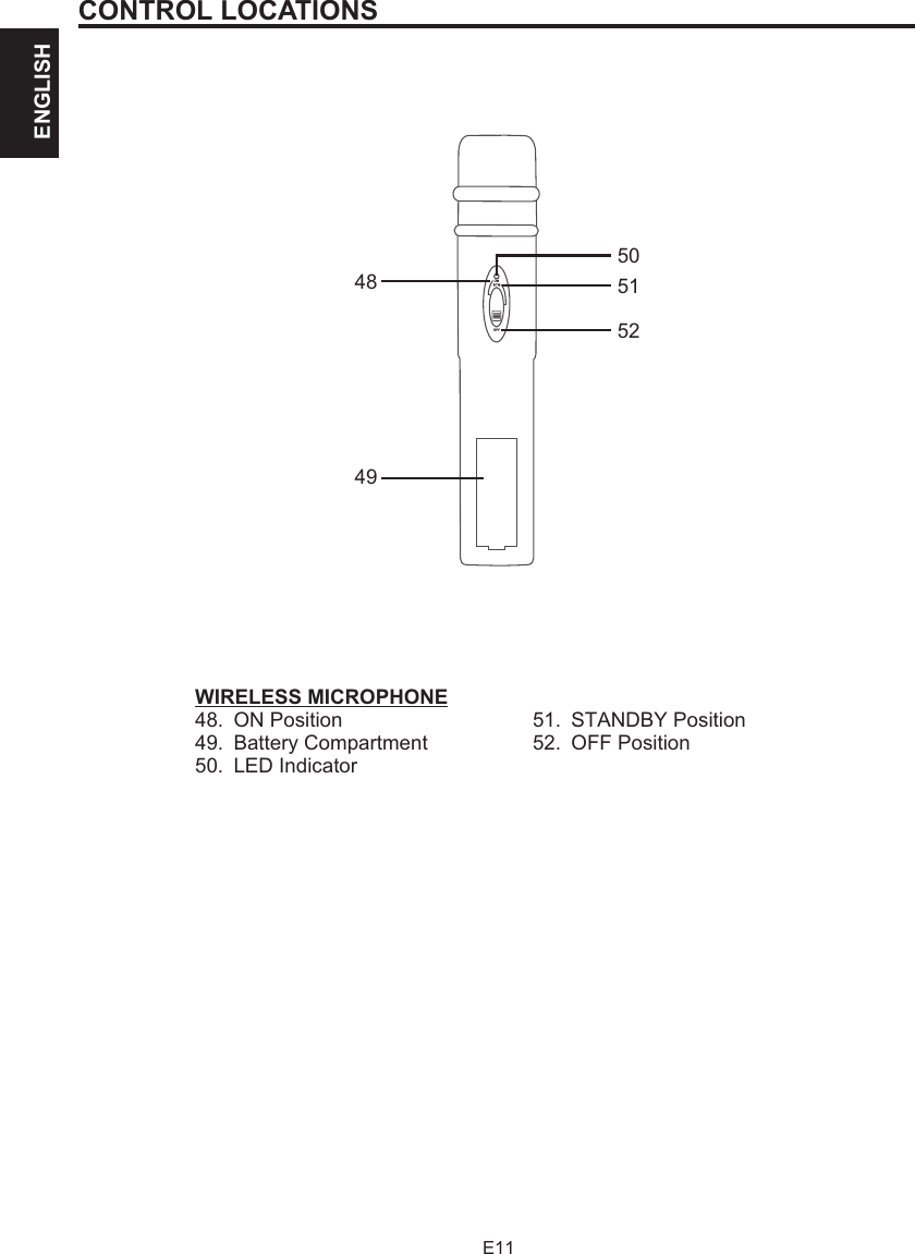 CONTROL LOCATIONSWIRELESS MICROPHONE48. ON Position 51. STANDBY Position49. Battery Compartment 52. OFF Position50. LED IndicatorE11ENGLISH4950515248