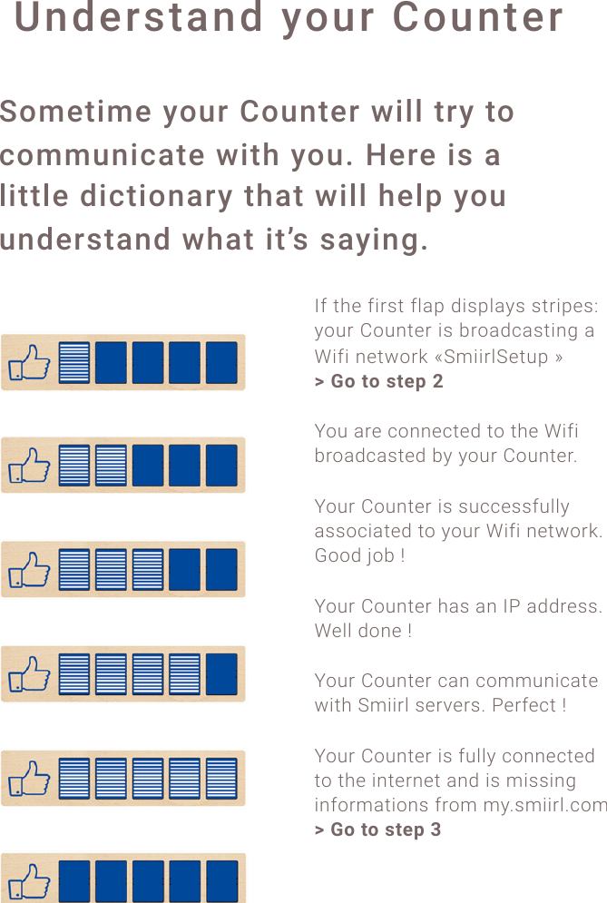 Understand your Counter Sometime your Counter will try to communicate with you. Here is a little dictionary that will help you understand what it&rsquo;s saying.  !9;!"#$!;+)*"!;20-!3+*-20<*!*")+-$*A!<&amp;')!%&amp;'("$)!+*!1)&amp;03/0*"+(,!0!P+;+!($".&amp;)7!QJH++)2J$"'-RZ!0%12%,2%3,+-%4!G&amp;'!0)$!/&amp;(($/"$3!"&amp;!"#$!P+;+!1)&amp;03/0*"$3!1<!<&amp;')!%&amp;'("$)5!!!G&amp;')!%&amp;'("$)!+*!*'//$**;'22<!0**&amp;/+0"$3!"&amp;!<&amp;')!P+;+!($".&amp;)75!@&amp;&amp;3!L&amp;1![!G&amp;')!%&amp;'("$)!#0*!0(!9\!033)$**5!P$22!3&amp;($![!G&amp;')!%&amp;'("$)!/0(!/&amp;HH'(+/0"$!.+"#!JH++)2!*$)4$)*5!\$);$/"![!G&amp;')!%&amp;'("$)!+*!;'22<!/&amp;(($/"$3!"&amp;!"#$!+("$)($"!0(3!+*!H+**+(,!+(;&amp;)H0"+&amp;(*!;)&amp;H!H<5*H++)25/&amp;H!0%12%,2%3,+-%5