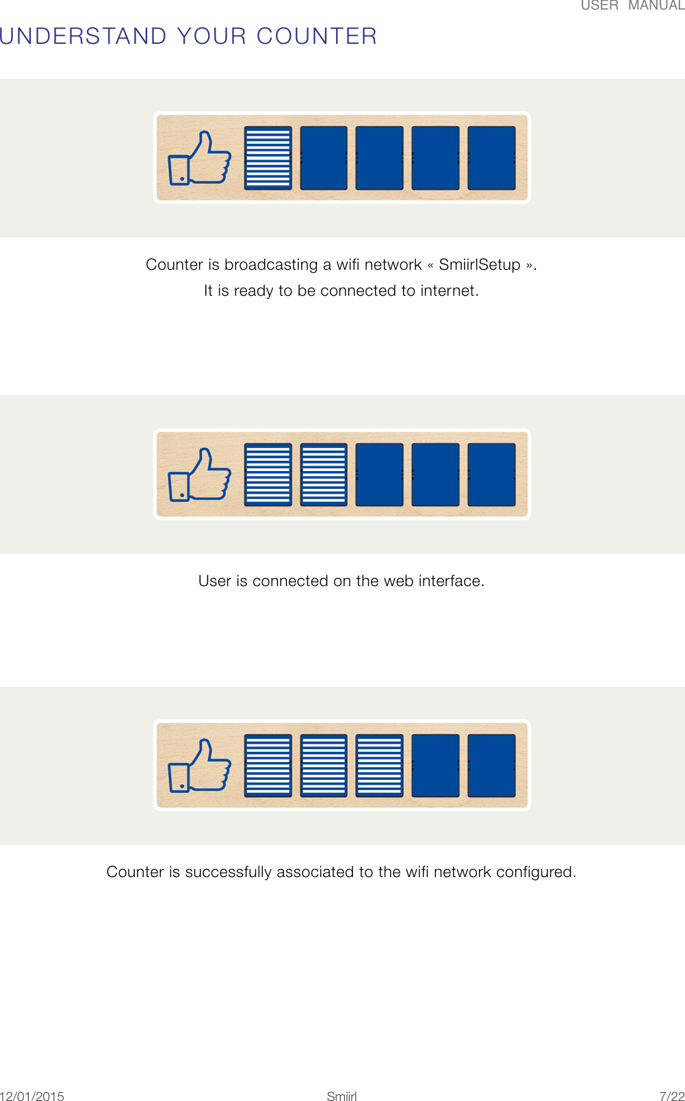 USER  MANUALUNDERSTAND YOUR COUNTER Counter is broadcasting a wifi network &laquo;#SmiirlSetup#&raquo;. It is ready to be connected to internet.  User is connected on the web interface.  Counter is successfully associated to the wifi network configured. 12/01/2015!!Smiirl"/"7 22