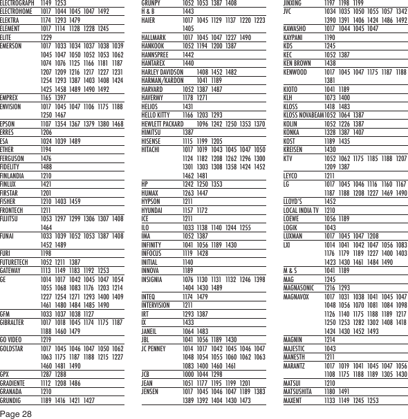 Page 28ELECTROGRAPH  1149  1253ELECTROHOME  1017  1044  1045  1047  1492ELEKTRA  1174  1293  1479ELEMENT  1017  1114  1128  1228  1245ELITE  1229EMERSON  1017  1033  1034  1037  1038  1039 1045  1047  1050 1052 1053  1062 1074  1076  1125  1166  1181  1187 1207  1209  1216  1217  1227  1231 1254  1293  1387  1403  1408  1424 1425  1458  1489 1490 1492EMPREX  1165  1397ENVISION  1017  1045 1047  1106  1175  1188 1250  1467EPSON  1107  1354  1367  1379  1380  1468ERRES  1206ESA  1024  1039  1489ETHER  1194FERGUSON  1476FIDELITY  1488FINLANDIA  1210FINLUX  1421FIRSTAR  1201FISHER  1210  1403  1459FRONTECH  1211FUJITSU  1053  1297  1299  1306  1307  1408 1464FUNAI  1033  1039  1052  1053  1387  1408 1452  1489FURI  1198FUTURETECH  1052  1211  1387GATEWAY  1113  1149  1183  1192  1253GE  1014  1017  1042  1045  1047  1054 1055  1068  1083 1176  1203  1214 1227  1254  1271  1293  1400  1409 1461  1480  1484  1485  1490GFM  1033  1037  1038 1127GIBRALTER  1017  1018  1045 1174  1175  1187 1188  1460  1479GO VIDEO  1219GOLDSTAR  1017  1045  1046  1047  1050  1062 1063  1175  1187  1188  1215  1227 1460  1481  1490GPX  1287  1288GRADIENTE  1112  1208  1486GRANADA  1210GRUNDIG  1189  1416  1421  1427GRUNPY  1052  1053  1387  1408H &amp; B  1443HAIER  1017  1045  1129  1137  1220  1223 1405HALLMARK  1017  1045  1047  1227  1490HANKOOK  1052 1194  1200  1387HANNSPREE  1442HANTAREX  1440HARLEY DAVIDSON  1408  1452  1482HARMAN/KARDON  1041  1189HARVARD  1052  1387  1487HAVERMY  1178  1271HELIOS  1431HELLO KITTY  1166  1203  1293HEWLETT PACKARD  1096  1242  1250  1353  1370HIMITSU  1387HISENSE  1115  1199  1205HITACHI  1017  1019  1043  1045  1047  1050 1124  1182  1208  1262  1296  1300 1301  1303  1308 1358 1424  1452 1462  1481HP  1242  1250  1353HUMAX  1263  1447HYPSON  1211HYUNDAI  1157  1172ICE  1211ILO  1033  1138  1140  1244  1255IMA  1052  1387INFINITY  1041  1056  1189  1430INFOCUS  1119  1428INITIAL  1140INNOVA  1189INSIGNIA  1076  1130  1131  1132  1246  1398 1404  1430  1489INTEQ  1174  1479INTERVISION  1211IRT  1293 1387IX  1433JANEIL  1064  1483JBL  1041  1056  1189  1430JC PENNEY  1014  1017  1042  1045  1046  1047 1048  1054  1055 1060 1062  1063 1083  1400  1460 1461JCB  1000 1044 1298JEAN  1051  1177  1195  1199  1201JENSEN  1017  1045 1046 1047  1189  1383 1389  1392  1404 1430 1473JINXING  1197  1198  1199JVC  1034  1035  1050  1055  1057  1342 1390  1391  1406 1424  1486  1492KAWASHO  1017  1044  1045  1047KAYPANI  1190KDS  1245KEC  1052  1387KEN BROWN  1438KENWOOD  1017  1045  1047  1175  1187  1188 1381KIOTO  1041  1189KLH  1073  1400KLOSS  1418  1483KLOSS NOVABEAM 1052 1064  1387KOLIN  1052 1226  1387KONKA  1328  1387  1407KOST  1189  1435KREISEN  1430KTV  1052 1062 1175  1185  1188  1207 1209  1387LEYCO  1211LG  1017  1045  1046  1116  1160  1167 1187  1188  1208 1227  1469  1490LLOYD’S 1452LOCAL INDIA TV  1210LOEWE  1056  1189LOGIK  1043LUXMAN  1017  1045  1047  1208LXI  1014  1041  1042  1047  1056  1083 1176  1179  1189  1227  1400  1403 1423  1430  1461  1484  1490M &amp; S  1041  1189MAG  1245MAGNASONIC  1216  1293MAGNAVOX  1017  1031  1038  1041  1045  1047 1048  1056  1070  1081  1084  1098 1126  1140  1175  1188  1189  1217 1250  1253  1282 1302 1408  1418 1424  1430  1452 1493MAGNIN  1214MAJESTIC  1043MANESTH  1211MARANTZ  1017  1019  1041  1045  1047  1056 1108  1175  1188  1189  1305  1430MATSUI  1210MATSUSHITA  1180  1491MAXENT  1133  1149  1245  1253