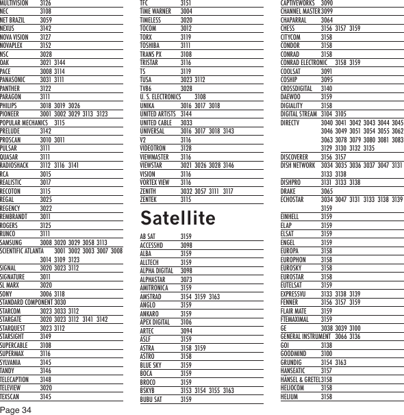 Page 34MULTIVISION  3126NEC  3108NET BRAZIL  3059NEXUS  3142NOVA VISION  3127NOVAPLEX  3152NSC  3028OAK  3021 3144PACE  3008 3114PANASONIC  3031 3111PANTHER  3122PARAGON  3111PHILIPS  3018  3019  3026PIONEER  3001  3002  3029  3113  3123POPULAR MECHANICS  3115PRELUDE  3142PROSCAN  3010  3011PULSAR  3111QUASAR  3111RADIOSHACK  3112  3116  3141RCA  3015REALISTIC  3017RECOTON  3115REGAL  3025REGENCY  3022REMBRANDT  3011ROGERS  3125RUNCO  3111SAMSUNG  3008  3020  3029 3058 3113SCIENTIFIC ATLANTA  3001  3002 3003 3007 3008 3014  3109  3123SIGNAL  3020 3023 3112SIGNATURE  3011SL MARX  3020SONY  3006 3118STANDARD COMPONENT 3030STARCOM  3023 3033 3112STARGATE  3020 3023  3112  3141  3142STARQUEST  3023 3112STARSIGHT  3149SUPERCABLE  3108SUPERMAX  3116SYLVANIA  3145TANDY  3146TELECAPTION  3148TELEVIEW  3020TEXSCAN  3145TFC  3151TIME WARNER  3004TIMELESS  3020TOCOM  3012TORX  3119TOSHIBA  3111TRANS PX  3108TRISTAR  3116TS  3119TUSA  3023 3112TV86  3028U. S. ELECTRONICS  3108UNIKA  3016  3017  3018UNITED ARTISTS  3144UNITED CABLE  3033UNIVERSAL  3016  3017  3018  3143V2  3116VIDEOTRON  3128VIEWMASTER  3116VIEWSTAR  3021 3026 3028 3146VISION  3116VORTEX VIEW  3116ZENITH  3032 3057 3111  3117ZENTEK  3115SatelliteAB SAT  3159ACCESSHD  3098ALBA  3159ALLTECH  3159ALPHA DIGITAL  3098ALPHASTAR  3073AMITRONICA  3159AMSTRAD  3154  3159  3163ANGLO  3159ANKARO  3159APEX DIGITAL  3106ARTEC  3094ASLF  3159ASTRA  3158  3159ASTRO  3158BLUE SKY  3159BOCA  3159BROCO  3159BSKYB  3153  3154  3155  3163BUBU SAT  3159CAPTIVEWORKS  3090CHANNEL MASTER 3099CHAPARRAL  3064CHESS  3156  3157  3159CITYCOM  3158CONDOR  3158CONRAD  3158CONRAD ELECTRONIC  3158  3159COOLSAT  3091COSHIP  3095CROSSDIGITAL  3140DAEWOO  3159DIGIALITY  3158DIGITAL STREAM  3104  3105DIRECTV  3040  3041  3042 3043 3044 3045 3046 3049 3051 3054 3055  3062 3063 3078 3079 3080 3081  3083 3129  3130  3132  3135DISCOVERER  3156  3157DISH NETWORK  3034 3035  3036  3037  3047  3131 3133  3138DISHPRO  3131  3133  3138DRAKE  3065ECHOSTAR  3034  3047  3131  3133  3138  3139 3159EINHELL  3159ELAP  3159ELSAT  3159ENGEL  3159EUROPA  3158EUROPHON  3158EUROSKY  3158EUROSTAR  3158EUTELSAT  3159EXPRESSVU  3133  3138  3139FENNER  3156  3157  3159FLAIR MATE  3159FTEMAXIMAL  3159GE  3038 3039 3100GENERAL INSTRUMENT  3066  3136GOI  3138GOODMIND  3100GRUNDIG  3154  3163HANSEATIC  3157HÄNSEL &amp; GRETEL 3158HELIOCOM  3158HELIUM  3158