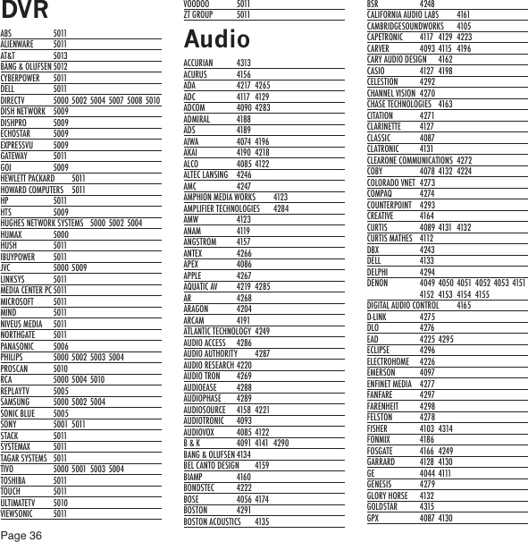 Page 36DVRABS  5011ALIENWARE  5011AT&amp;T  5013BANG &amp; OLUFSEN 5012CYBERPOWER  5011DELL  5011DIRECTV  5000  5002 5004 5007  5008  5010DISH NETWORK  5009DISHPRO  5009ECHOSTAR  5009EXPRESSVU  5009GATEWAY  5011GOI  5009HEWLETT PACKARD  5011HOWARD COMPUTERS  5011HP  5011HTS  5009HUGHES NETWORK SYSTEMS  5000 5002  5004HUMAX  5000HUSH  5011IBUYPOWER  5011JVC  5000  5009LINKSYS  5011MEDIA CENTER PC 5011MICROSOFT  5011MIND  5011NIVEUS MEDIA  5011NORTHGATE  5011PANASONIC  5006PHILIPS  5000  5002 5003 5004PROSCAN  5010RCA  5000 5004  5010REPLAYTV  5005SAMSUNG  5000  5002  5004SONIC BLUE  5005SONY  5001 5011STACK  5011SYSTEMAX  5011TAGAR SYSTEMS  5011TIVO  5000 5001 5003 5004TOSHIBA  5011TOUCH  5011ULTIMATETV  5010VIEWSONIC  5011VOODOO  5011ZT GROUP  5011AudioACCURIAN  4313ACURUS  4156ADA  4217  4265ADC  4117  4129ADCOM  4090 4283ADMIRAL  4188ADS  4189AIWA  4074  4196AKAI  4190  4218ALCO  4085  4122ALTEC LANSING  4246AMC  4247AMPHION MEDIA WORKS  4123AMPLIFIER TECHNOLOGIES  4284AMW  4123ANAM  4119ANGSTROM  4157ANTEX  4266APEX  4086APPLE  4267AQUATIC AV  4219  4285AR  4268ARAGON  4204ARCAM  4191ATLANTIC TECHNOLOGY  4249AUDIO ACCESS  4286AUDIO AUTHORITY  4287AUDIO RESEARCH 4220AUDIO TRON  4269AUDIOEASE  4288AUDIOPHASE  4289AUDIOSOURCE  4158  4221AUDIOTRONIC  4093AUDIOVOX  4085 4122B &amp; K  4091 4141  4290BANG &amp; OLUFSEN 4134BEL CANTO DESIGN  4159BIAMP  4160BONDSTEC  4222BOSE  4056 4174BOSTON  4291BOSTON ACOUSTICS  4135BSR  4248CALIFORNIA AUDIO LABS  4161CAMBRIDGESOUNDWORKS  4105CAPETRONIC  4117  4129  4223CARVER  4093 4115  4196CARY AUDIO DESIGN  4162CASIO  4127  4198CELESTION  4292CHANNEL VISION  4270CHASE TECHNOLOGIES  4163CITATION  4271CLARINETTE  4127CLASSIC  4087CLATRONIC  4131CLEARONE COMMUNICATIONS  4272COBY  4078  4132  4224COLORADO VNET  4273COMPAQ  4274COUNTERPOINT  4293CREATIVE  4164CURTIS  4089 4131  4132CURTIS MATHES  4112DBX  4243DELL  4133DELPHI  4294DENON  4049  4050 4051 4052 4053 4151 4152  4153  4154  4155DIGITAL AUDIO CONTROL  4165D-LINK  4275DLO  4276EAD  4225  4295ECLIPSE  4296ELECTROHOME  4226EMERSON  4097ENFINET MEDIA  4277FANFARE  4297FARENHEIT  4298FELSTON  4278FISHER  4103  4314FONMIX  4186FOSGATE  4166  4249GARRARD  4128  4130GE  4044 4111GENESIS  4279GLORY HORSE  4132GOLDSTAR  4315GPX  4087  4130