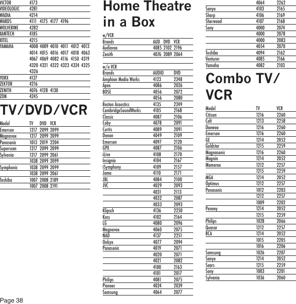 Page 38VICTOR  4173VIDEOLOGIC  4281WADIA  4214WARDS  4111  4175  4177  4196WOLVERINE  4282XANTECH  4185XITEL  4215YAMAHA  4008 4009  4010  4011  4012  4013 4014  4015  4016  4017  4018  4063 4067 4069 4082 4116  4150  4319 4320 4321 4322 4323 4324  4325 4326YORX  4127ZEKTOR  4216ZENITH  4076  4128  4130ZON  4245TV/DVD/VCR Model  TV  DVD  VCREmerson  1217  2099 2099Magnavox  1217  2099 2099Panasonic  1013  2019  2204Superscan  1217  2099 2099Sylvania  1217  2099 2061  1038  2099 2099Symphonic  1038 2099 2099  1038  2099 2061Toshiba  1007  2008 2189  1007  2008 2191Home Theatre in a Box w/VCRBrands       AUD  DVD  VCRAudiovox      4085  2102  2196Zenith      4076  2089  2064w/o VCRBrands   AUDIO  DVDAmphion Media Works  4123  2248Apex  4086  2026BOSE  4056  2072  4056  2080Boston Acoustics  4135  2249CambridgeSoundWorks  4105  2168Classic  4087  2106Coby  4078  2091Curtis  4089  2091Denon  4049  2109Emerson  4097  2120GPX  4087  2106iLive  4108  2170Insignia  4104  2167iSymphony  4109  2157Jamo  4110  2171JBL  4084  2100JVC  4029  2093  4031  2113  4032  2087  4033  2093Klipsch  4136  2250Koss  4102  2164LG  4080  2096Magnavox  4060  2075NAD  4137  2251Onkyo  4077  2094Panasonic  4019  2071  4020  2071  4021  2082  4100  2163  4101  2017Philips  4081  2075Pioneer  4024  2039Samsung  4064  2077  4064  2262Sanyo  4103  2165Sharp  4106  2169Sherwood  4107  2168Sony  4000  2074  4000  2078  4000  2083  4054  2070Toshiba  4094  2162Venturer  4085  2166Yamaha  4082  2103Combo TV/VCRModel  TV  VCRCitizen  1216  2260Colt  1213  2258Daewoo  1216  2260Emerson  1216  2260GE  1214  2052Goldstar  1215  2259Magnasonic  1216  2260Magnin  1214  2052Memorex  1212  2257  1215  2259MGA  1214  2052Optimus  1212  2257Panasonic  1012  2203  1212  2257  1009  2202Penney  1214  2052  1215  2259Philips  1028  2066Quasar  1212  2257RCA  1214  2052  1015  2205  1016  2206Samsung  1026  2207Sanyo  1214  2052Sears  1215  2259Sony  1003  2201Sylvania  1036  2060