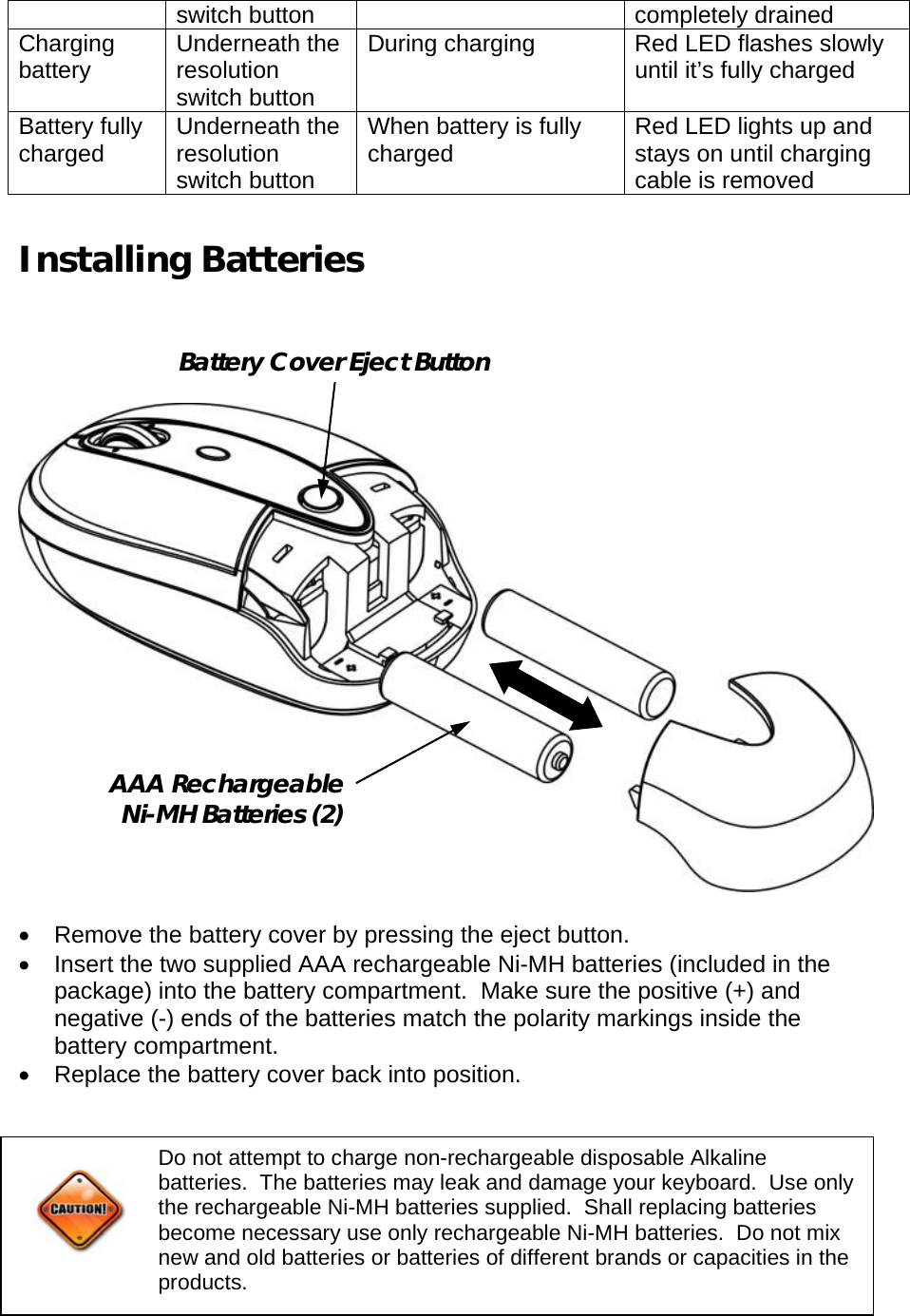 switch button  completely drained Charging battery  Underneath the resolution switch button During charging  Red LED flashes slowly until it’s fully charged Battery fully charged  Underneath the resolution switch button When battery is fully charged  Red LED lights up and stays on until charging cable is removed  Installing Batteries     •  Remove the battery cover by pressing the eject button. •  Insert the two supplied AAA rechargeable Ni-MH batteries (included in the package) into the battery compartment.  Make sure the positive (+) and negative (-) ends of the batteries match the polarity markings inside the battery compartment. •  Replace the battery cover back into position.        Battery Cover Eject Button AAA Rechargeable Ni-MH Batteries (2) Do not attempt to charge non-rechargeable disposable Alkaline batteries.  The batteries may leak and damage your keyboard.  Use only the rechargeable Ni-MH batteries supplied.  Shall replacing batteries become necessary use only rechargeable Ni-MH batteries.  Do not mix new and old batteries or batteries of different brands or capacities in the products.  