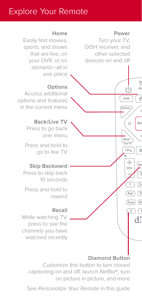 Explore Your RemoteSkip BackwardPress to skip back 10 secondsPress and hold to rewindPowerTurn your TV, DISH receiver, and other selected devices on and oBack/Live TVPress to go back one menuPress and hold to go to live TV HomeEasily ﬁnd movies, sports, and shows that are live, on your DVR, or on demand&mdash;all in one placeOptionsAccess additional options and features in the current menuRecall2 abc5 jkl4 ghi7 pqrs 8 tuv10VOLBackSelectOptionsDVRSATTVAUXLive TVDiamond ButtonCustomize this button to turn closed captioning on and o, launch Netﬂix&reg;, turn on picture in picture, and moreSee Personalize Your Remote in this guideRecallWhile watching TV, press to see the channels you have watched recently