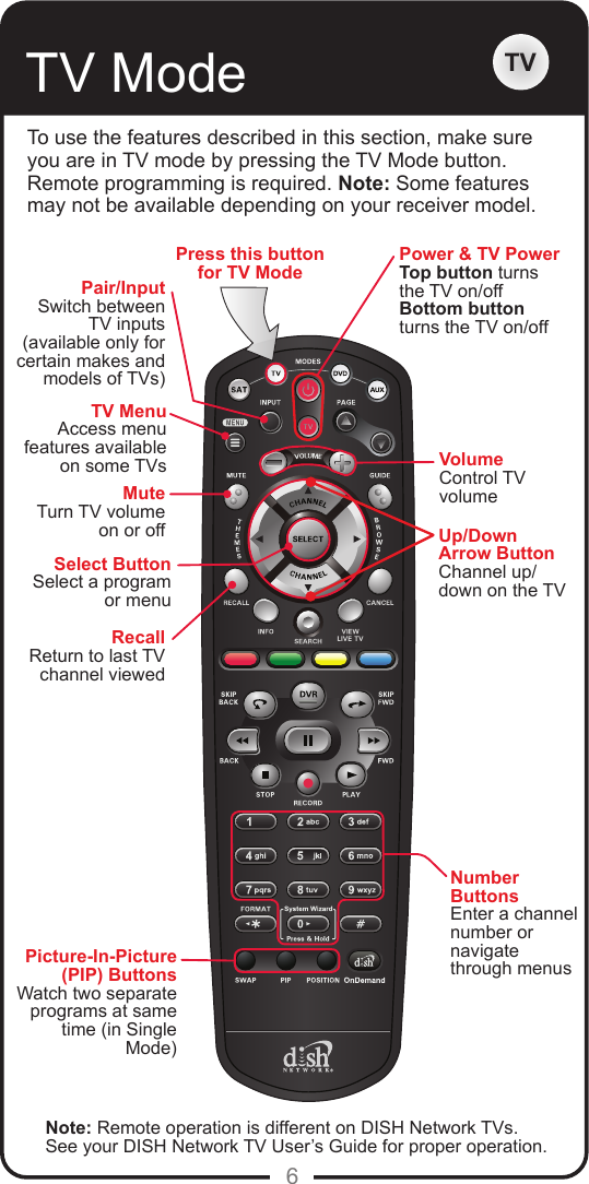 6TV Mode TVTo use the features described in this section, make sure you are in TV mode by pressing the TV Mode button. Remote programming is required. Note: Some features may not be available depending on your receiver model.Note: Remote operation is different on DISH Network TVs. See your DISH Network TV User&rsquo;s Guide for proper operation.Power &amp; TV PowerTop button turns the TV on/offBottom button turns the TV on/offPress this button for TV ModeMuteTurn TV volume on or offRecallReturn to last TV channel viewedPicture-In-Picture (PIP) ButtonsWatch two separate programs at same time (in Single Mode)Number ButtonsEnter a channel number or navigate through menusTV MenuAccess menu features available on some TVsPair/InputSwitch between TV inputs (available only for certain makes and models of TVs)Up/Down Arrow ButtonChannel up/down on the TVVolumeControl TV volumeSelect ButtonSelect a program or menu