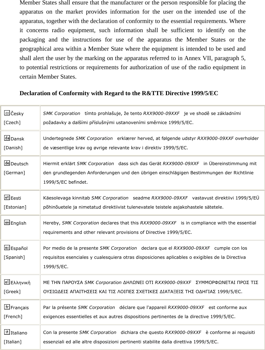 Member States shall ensure that the manufacturer or the person responsible for placing the apparatus on the market provides information for the user on the intended use of the apparatus, together with the declaration of conformity to the essential requirements. Where it concerns radio equipment, such information shall be sufficient to identify on the packaging and the instructions for use of the apparatus the Member States or the geographical area within a Member State where the equipment is intended to be used and shall alert the user by the marking on the apparatus referred to in Annex VII, paragraph 5, to potential restrictions or requirements for authorization of use of the radio equipment in certain Member States. Declaration of Conformity with Regard to the R&amp;TTE Directive 1999/5/EC   Česky [Czech] SMK Corporation   t&iacute;mto prohla&scaron;uje, že tento RXX9000-09XXF   je ve shodě se z&aacute;kladn&iacute;mi požadavky a dal&scaron;&iacute;mi př&iacute;slu&scaron;n&yacute;mi ustanoven&iacute;mi směrnice 1999/5/EC. Dansk [Danish] Undertegnede SMK Corporation   erkl&aelig;rer herved, at f&oslash;lgende udstyr RXX9000-09XXF overholder de v&aelig;sentlige krav og &oslash;vrige relevante krav i direktiv 1999/5/EC. Deutsch [German] Hiermit erkl&auml;rt SMK Corporation   dass sich das Ger&auml;t RXX9000-09XXF  in &Uuml;bereinstimmung mit den grundlegenden Anforderungen und den &uuml;brigen einschl&auml;gigen Bestimmungen der Richtlinie 1999/5/EC befindet. Eesti [Estonian] K&auml;esolevaga kinnitab SMK Corporation  seadme RXX9000-09XXF   vastavust direktiivi 1999/5/E&Uuml; p&otilde;hin&otilde;uetele ja nimetatud direktiivist tulenevatele teistele asjakohastele s&auml;tetele. English  Hereby, SMK Corporation declares that this RXX9000-09XXF   is in compliance with the essential requirements and other relevant provisions of Directive 1999/5/EC. Espa&ntilde;ol [Spanish] Por medio de la presente SMK Corporation  declara que el RXX9000-09XXF  cumple con los requisitos esenciales y cualesquiera otras disposiciones aplicables o exigibles de la Directiva 1999/5/EC. &Epsilon;&lambda;&lambda;&eta;&nu;&iota;&kappa;ή [Greek] &Mu;&Epsilon; &Tau;&Eta;&Nu; &Pi;&Alpha;&Rho;&Omicron;&Upsilon;&Sigma;&Alpha; SMK Corporation &Delta;&Eta;&Lambda;&Omega;&Nu;&Epsilon;&Iota; &Omicron;&Tau;&Iota; RXX9000-09XXF  &Sigma;&Upsilon;&Mu;&Mu;&Omicron;&Rho;&Phi;&Omega;&Nu;&Epsilon;&Tau;&Alpha;&Iota; &Pi;&Rho;&Omicron;&Sigma; &Tau;&Iota;&Sigma; &Omicron;&Upsilon;&Sigma;&Iota;&Omega;&Delta;&Epsilon;&Iota;&Sigma; &Alpha;&Pi;&Alpha;&Iota;&Tau;&Eta;&Sigma;&Epsilon;&Iota;&Sigma; &Kappa;&Alpha;&Iota; &Tau;&Iota;&Sigma; &Lambda;&Omicron;&Iota;&Pi;&Epsilon;&Sigma; &Sigma;&Chi;&Epsilon;&Tau;&Iota;&Kappa;&Epsilon;&Sigma; &Delta;&Iota;&Alpha;&Tau;&Alpha;&Xi;&Epsilon;&Iota;&Sigma; &Tau;&Eta;&Sigma; &Omicron;&Delta;&Eta;&Gamma;&Iota;&Alpha;&Sigma; 1999/5/&Epsilon;C. Fran&ccedil;ais [French] Par la pr&eacute;sente SMK Corporation   d&eacute;clare que l'appareil RXX9000-09XXF  est conforme aux exigences essentielles et aux autres dispositions pertinentes de la directive 1999/5/EC. Italiano [Italian] Con la presente SMK Corporation  dichiara che questo RXX9000-09XXF   &egrave; conforme ai requisiti essenziali ed alle altre disposizioni pertinenti stabilite dalla direttiva 1999/5/EC. 