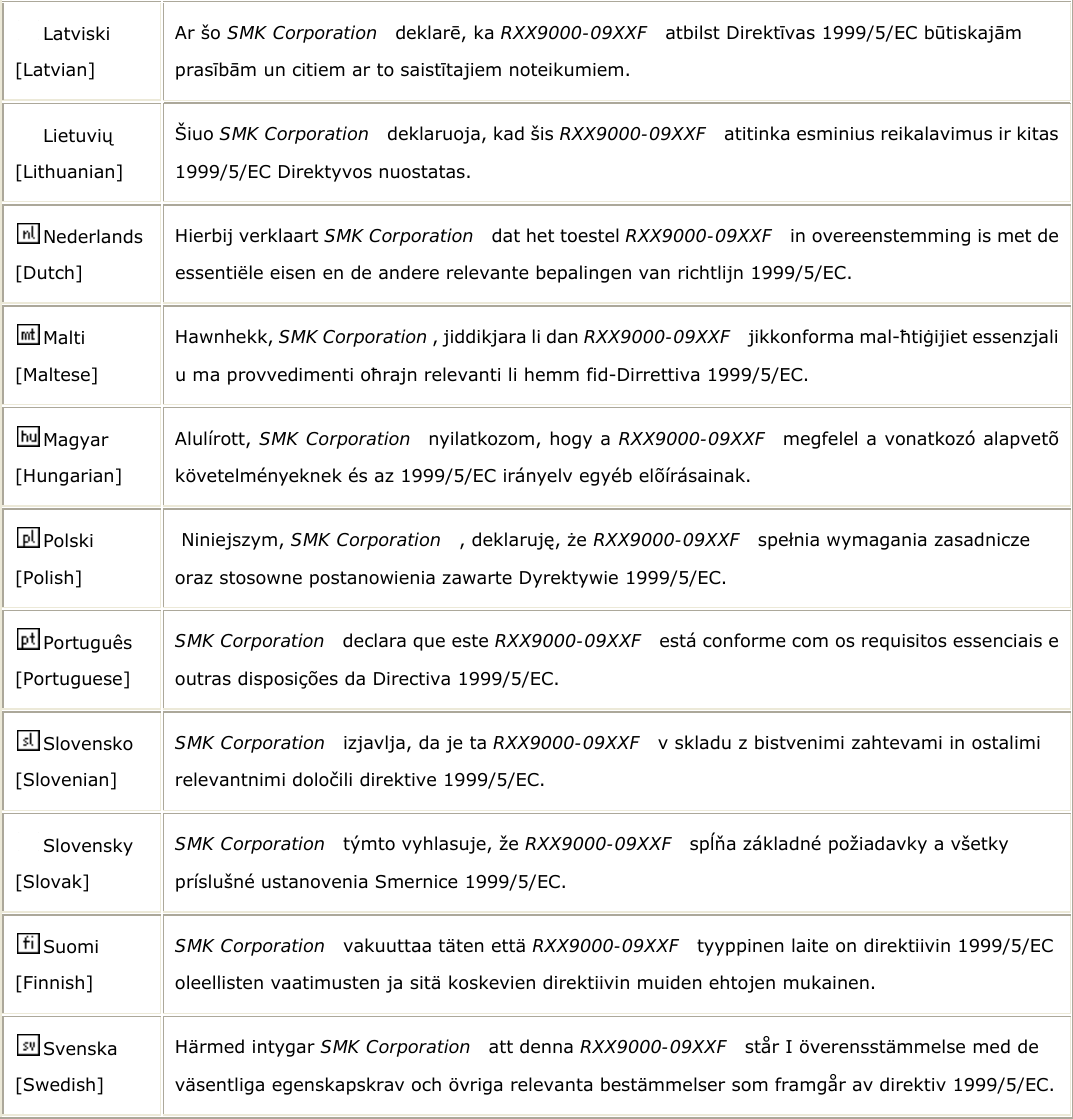 Latviski [Latvian] Ar &scaron;o SMK Corporation  deklarē, ka RXX9000-09XXF  atbilst Direktīvas 1999/5/EC būtiskajām prasībām un citiem ar to saistītajiem noteikumiem. Lietuvių [Lithuanian]  &Scaron;iuo SMK Corporation   deklaruoja, kad &scaron;is RXX9000-09XXF   atitinka esminius reikalavimus ir kitas 1999/5/EC Direktyvos nuostatas. Nederlands [Dutch] Hierbij verklaart SMK Corporation  dat het toestel RXX9000-09XXF   in overeenstemming is met de essenti&euml;le eisen en de andere relevante bepalingen van richtlijn 1999/5/EC. Malti [Maltese] Hawnhekk, SMK Corporation , jiddikjara li dan RXX9000-09XXF  jikkonforma mal-ħtiġijiet essenzjali u ma provvedimenti oħrajn relevanti li hemm fid-Dirrettiva 1999/5/EC. Magyar [Hungarian] Alul&iacute;rott, SMK Corporation  nyilatkozom, hogy a RXX9000-09XXF  megfelel a vonatkoz&oacute; alapvet&otilde; k&ouml;vetelm&eacute;nyeknek &eacute;s az 1999/5/EC ir&aacute;nyelv egy&eacute;b el&otilde;&iacute;r&aacute;sainak. Polski [Polish]  Niniejszym, SMK Corporation  , deklaruję, że RXX9000-09XXF  spełnia wymagania zasadnicze oraz stosowne postanowienia zawarte Dyrektywie 1999/5/EC. Portugu&ecirc;s [Portuguese] SMK Corporation  declara que este RXX9000-09XXF   est&aacute; conforme com os requisitos essenciais e outras disposi&ccedil;&otilde;es da Directiva 1999/5/EC. Slovensko [Slovenian] SMK Corporation   izjavlja, da je ta RXX9000-09XXF  v skladu z bistvenimi zahtevami in ostalimi relevantnimi določili direktive 1999/5/EC. Slovensky [Slovak] SMK Corporation   t&yacute;mto vyhlasuje, že RXX9000-09XXF  spĺňa z&aacute;kladn&eacute; požiadavky a v&scaron;etky pr&iacute;slu&scaron;n&eacute; ustanovenia Smernice 1999/5/EC. Suomi [Finnish] SMK Corporation  vakuuttaa t&auml;ten ett&auml; RXX9000-09XXF   tyyppinen laite on direktiivin 1999/5/EC oleellisten vaatimusten ja sit&auml; koskevien direktiivin muiden ehtojen mukainen. Svenska [Swedish] H&auml;rmed intygar SMK Corporation  att denna RXX9000-09XXF   st&aring;r I &ouml;verensst&auml;mmelse med de v&auml;sentliga egenskapskrav och &ouml;vriga relevanta best&auml;mmelser som framg&aring;r av direktiv 1999/5/EC.  