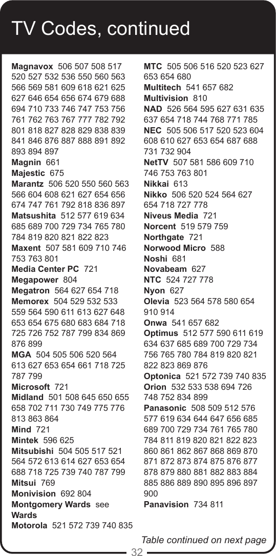 32TV Codes, continuedMagnavox  506 507 508 517 520 527 532 536 550 560 563 566 569 581 609 618 621 625 627 646 654 656 674 679 688 694 710 733 746 747 753 756 761 762 763 767 777 782 792 801 818 827 828 829 838 839 841 846 876 887 888 891 892 893 894 897Magnin  661Majestic  675Marantz  506 520 550 560 563 566 604 608 621 627 654 656 674 747 761 792 818 836 897Matsushita  512 577 619 634 685 689 700 729 734 765 780 784 819 820 821 822 823Maxent  507 581 609 710 746 753 763 801Media Center PC  721Megapower  804Megatron  564 627 654 718Memorex  504 529 532 533 559 564 590 611 613 627 648 653 654 675 680 683 684 718 725 726 752 787 799 834 869 876 899MGA  504 505 506 520 564 613 627 653 654 661 718 725 787 799Microsoft  721Midland  501 508 645 650 655 658 702 711 730 749 775 776 813 863 864Mind  721Mintek  596 625Mitsubishi  504 505 517 521 564 572 613 614 627 653 654 688 718 725 739 740 787 799Mitsui  769Monivision  692 804Montgomery Wards  see WardsMotorola  521 572 739 740 835MTC  505 506 516 520 523 627 653 654 680Multitech  541 657 682Multivision  810NAD  526 564 595 627 631 635 637 654 718 744 768 771 785NEC  505 506 517 520 523 604 608 610 627 653 654 687 688 731 732 904NetTV  507 581 586 609 710 746 753 763 801Nikkai  613Nikko  506 520 524 564 627 654 718 727 778Niveus Media  721Norcent  519 579 759Northgate  721Norwood Micro  588Noshi  681Novabeam  627NTC  524 727 778Nyon  627Olevia  523 564 578 580 654 910 914Onwa  541 657 682Optimus  512 577 590 611 619 634 637 685 689 700 729 734 756 765 780 784 819 820 821 822 823 869 876Optonica  521 572 739 740 835Orion  532 533 538 694 726 748 752 834 899Panasonic  508 509 512 576 577 619 634 644 647 656 685 689 700 729 734 761 765 780 784 811 819 820 821 822 823 860 861 862 867 868 869 870 871 872 873 874 875 876 877 878 879 880 881 882 883 884 885 886 889 890 895 896 897 900Panavision  734 811Table continued on next page