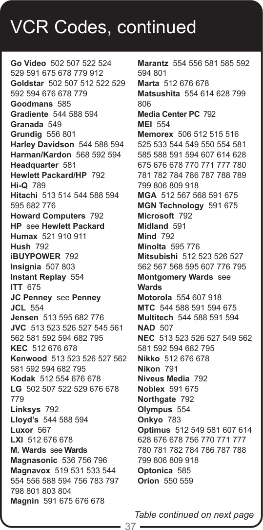 37VCR Codes, continuedGo Video  502 507 522 524 529 591 675 678 779 912 Goldstar  502 507 512 522 529 592 594 676 678 779Goodmans  585Gradiente  544 588 594Granada  549Grundig  556 801Harley Davidson  544 588 594Harman/Kardon  568 592 594Headquarter  581Hewlett Packard/HP  792Hi-Q  789Hitachi  513 514 544 588 594 595 682 776Howard Computers  792HP  see Hewlett PackardHumax  521 910 911Hush  792iBUYPOWER  792Insignia  507 803Instant Replay  554ITT  675JC Penney  see Penney JCL  554Jensen  513 595 682 776JVC  513 523 526 527 545 561 562 581 592 594 682 795KEC  512 676 678Kenwood  513 523 526 527 562 581 592 594 682 795Kodak  512 554 676 678LG  502 507 522 529 676 678 779Linksys  792Lloyd&rsquo;s  544 588 594Luxor  567LXI  512 676 678M. Wards  see WardsMagnasonic  536 756 796Magnavox  519 531 533 544 554 556 588 594 756 783 797 798 801 803 804Magnin  591 675 676 678Marantz  554 556 581 585 592 594 801Marta  512 676 678Matsushita  554 614 628 799 806Media Center PC  792MEI  554Memorex  506 512 515 516 525 533 544 549 550 554 581 585 588 591 594 607 614 628 675 676 678 770 771 777 780 781 782 784 786 787 788 789 799 806 809 918MGA  512 567 568 591 675MGN Technology  591 675Microsoft  792Midland  591Mind  792Minolta  595 776Mitsubishi  512 523 526 527 562 567 568 595 607 776 795Montgomery Wards  see WardsMotorola  554 607 918MTC  544 588 591 594 675Multitech  544 588 591 594NAD  507NEC  513 523 526 527 549 562 581 592 594 682 795Nikko  512 676 678Nikon  791Niveus Media  792Noblex  591 675Northgate  792Olympus  554Onkyo  783Optimus  512 549 581 607 614 628 676 678 756 770 771 777 780 781 782 784 786 787 788 799 806 809 918Optonica  585Orion  550 559Table continued on next page