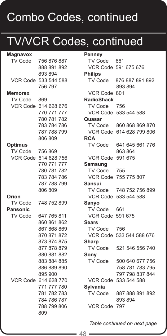 48Magnavox   TV Code    756 876 887      888 891 892      893 894   VCR Code  533 544 588                       756 797Memorex   TV Code    869   VCR Code  614 628 676                      770 771 777                      780 781 782                      783 784 786                      787 788 799                       806 809Optimus   TV Code    756 869   VCR Code  614 628 756                      770 771 777                      780 781 782                      783 784 786                      787 788 799                      806 809 Orion   TV Code    748 752 899Pansonic   TV Code    647 765 811                     860 861 862                     867 868 869                     870 871 872                     873 874 875                     877 878 879                     880 881 882                     883 884 885                     886 889 890                     895 900   VCR Code  614 628 770                      771 777 780                      781 782 783                      784 786 787                      788 799 806                      809Penney   TV Code    661   VCR Code  591 675 676Philips   TV Code     876 887 891 892                     893 894   VCR Code  801RadioShack   TV Code    756   VCR Code   533 544 588Quasar   TV Code    860 868 869 870   VCR Code   614 628 799 806RCA   TV Code    641 645 661 776                     863 864   VCR Code   591 675Samsung   TV Code    755   VCR Code   755 775 807Sansui   TV Code    748 752 756 899    VCR Code   533 544 588Sanyo   TV Code    661   VCR Code  591 675Sears   TV Code    756   VCR Code  533 544 588 676Sharp   TV Code    521 546 556 740Sony   TV Code    500 640 677 756                     758 781 783 795                     797 798 837 844   VCR Code   533 544 588 Sylvania   TV Code    887 888 891 892                      893 894   VCR Code   797Table continued on next pageCombo Codes, continuedTV/VCR Codes, continued