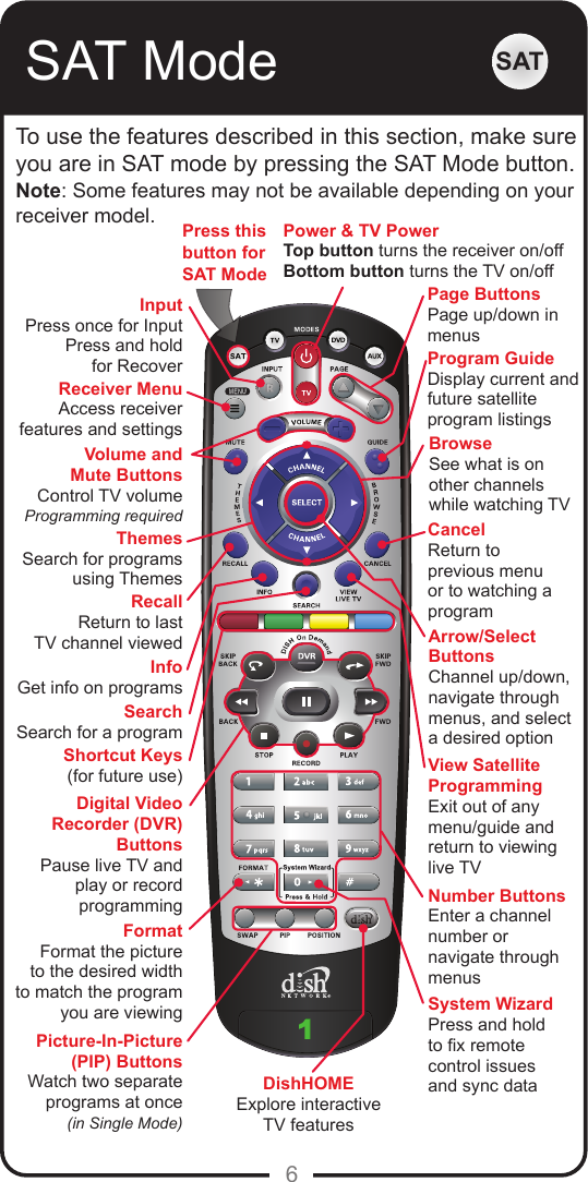 6SAT ModeTo use the features described in this section, make sure you are in SAT mode by pressing the SAT Mode button.Note: Some features may not be available depending on your receiver model.SATPower &amp; TV PowerTop button turns the receiver on/offBottom button turns the TV on/offPress thisbutton for SAT ModeVolume and Mute ButtonsControl TV volumeProgramming requiredRecallReturn to last TV channel viewedPicture-In-Picture(PIP) ButtonsWatch two separateprograms at once(in Single Mode)Number ButtonsEnter a channel number or navigate through menusReceiver MenuAccess receiverfeatures and settingsInputPress once for InputPress and hold for RecoverThemesSearch for programsusing ThemesInfoGet info on programsSearchSearch for a programShortcut Keys(for future use)Digital VideoRecorder (DVR)ButtonsPause live TV and play or record programmingFormatFormat the pictureto the desired widthto match the program you are viewing System WizardPress and hold to x remote control issues and sync dataDishHOMEExplore interactive TV featuresArrow/Select ButtonsChannel up/down, navigate through menus, and select a desired optionView SatelliteProgrammingExit out of any menu/guide and return to viewing live TVCancelReturn to previous menu or to watching a programBrowseSee what is on other channels while watching TVProgram GuideDisplay current and future satellite program listingsPage ButtonsPage up/down in menus