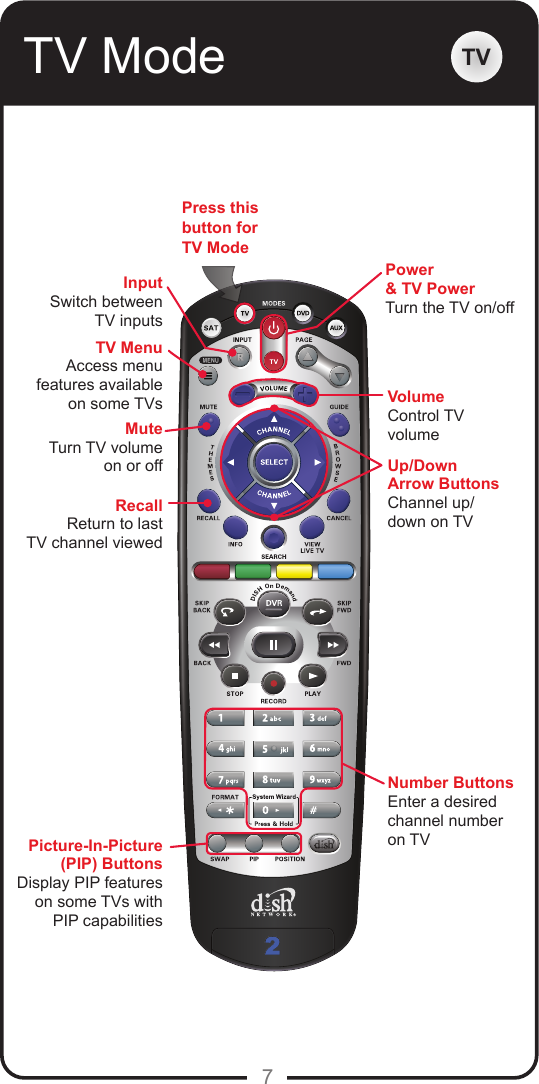 7TV Mode TVUp/DownArrow ButtonsChannel up/down on TVPower&amp; TV PowerTurn the TV on/offVolumeControl TVvolumePress thisbutton for TV ModeMuteTurn TV volumeon or offRecallReturn to last TV channel viewedPicture-In-Picture(PIP) ButtonsDisplay PIP featureson some TVs with PIP capabilitiesNumber ButtonsEnter a desired channel number on TVTV MenuAccess menufeatures availableon some TVsInputSwitch betweenTV inputs
