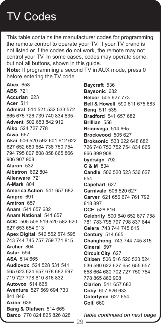 29TV CodesAbex  658 ABS  721Accurian  623Acer  511Admiral  514 521 532 533 572 665 675 726 739 740 834 835Advent  502 653 842 912Aiko  524 727 778Aiwa  667Akai  506 520 592 601 612 622 627 652 680 684 738 750 754 794 795 807 808 858 865 866 906 907 908Alaron  532Albatron  692 804Alienware  721A-Mark  804America Action  541 657 682Ampro  691Amtron  657Anam  541 657 682 Anam National  541 657 AOC  505 506 519 520 582 620 627 653 654 913Apex Digital  542 552 574 595 743 744 745 757 759 771 815 Archer  804Astar  594ASA  514 665Audiovox  524 528 531 541 565 623 624 657 678 682 697 719 727 778 810 816 832Autovox  514 665 Aventura  527 569 694 733 841 846Axion  636Bang &amp; Olufsen  514 665Barco  770 824 825 826 828Baycraft  536Baysonic  682Belcor  505 627 773Bell &amp; Howell  590 611 675 683Benq  511 535Bradford  541 657 682Brillian  558Brionvega  514 665Brockwood  505 627 Broksonic  533 622 648 682 726 748 750 752 754 834 865 866 899 908byd:sign  792C &amp; M  804Candle  506 520 523 536 627 654Capehart  627Carnivale  506 520 627Carver  621 656 674 761 792 818 897CCE  528 816Celebrity  500 640 652 677 758 781 783 795 797 798 837 844Celera  743 744 745 815Century  514 665Changhong  743 744 745 815Cineral  697Circuit City  627Citizen  506 516 520 523 524 536 590 622 627 654 655 657 658 664 680 702 727 750 754 778 865 866 908Clarion  541 657 682Coby  607 626 633Colortyme  627 654Colt  660This table contains the manufacturer codes for programming the remote control to operate your TV. If your TV brand is not listed or if the codes do not work, the remote may not control your TV. In some cases, codes may operate some, but not all buttons, shown in this guide. Note: If programming a second TV in AUX mode, press 0 before entering the TV code.Table continued on next page