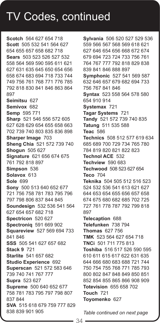 34Scotch  564 627 654 718Scott  505 532 541 564 627 654 655 657 658 682 718 Sears  503 523 526 527 532  558 564 569 590 595 611 621 627 631 635 645 650 654 656 658 674 683 694 718 733 744 749 756 761 768 771 776 785 792 818 830 841 846 863 864 897Seimitsu  627Semivox  682Semp  595 771Sharp  521 546 556 572 605 627 628 629 654 655 658 663 702 739 740 803 835 836 898Sharper Image  703Sheng Chia  521 572 739 740Shogun  505 627Signature  621 656 674 675 761 792 818 897Simpson  536Solavox  613Sole  699Sony  500 513 640 652 677 721 756 758 781 783 795 796 797 798 806 837 844 845Soundesign  532 536 541 564 627 654 657 682 718Spectricon  520 627Spectroniq  591 669 902Squareview  527 569 694 733 841 846SSS  505 541 627 657 682Stack 9  721Starlite  541 657 682Studio Experience  692Superscan  521 572 583 646 739 740 741 767 777Supra  523 627Supreme  500 640 652 677 758 781 783 795 797 798 807 837 844SVA  515 618 679 759 777 829 838 839 901 905Sylvania  506 520 527 529 536 559 566 567 568 569 618 621 627 646 654 656 668 672 674 679 694 723 724 733 756 761 764 767 777 792 818 829 838 839 841 846 888 897Symphonic  527 541 569 587 632 646 657 679 682 694 733 756 767 841 846Syntax  523 558 564 578 580 654 910 914Systemax  721Tagar Systems  721Tandy  521 572 739 740 835Tatung  511 535 588 Teac  586Technics  508 512 577 619 634 685 689 700 729 734 765 780 784 819 820 821 822 823Technol ACE  532Techview  590 683Techwood  508 523 627 654Teco  704Teknika  504 505 512 516 523 524 532 536 541 613 621 627 644 653 654 655 656 657 658 674 675 680 682 685 702 725 727 761 778 787 792 799 818 897Telecaption  688Telefunken  738 794Thomas  627 756TMK  523 564 627 654 718TNCi  501 711 775 813Toshiba  516 517 526 590 595 610 611 615 617 622 631 635 644 666 680 683 688 721 744 750 754 755 768 771 785 793 800 802 847 848 849 850 851 852 854 855 865 866 908 909Totevision  655 658 702Touch  721Toyomenko  627Table continued on next pageTV Codes, continued