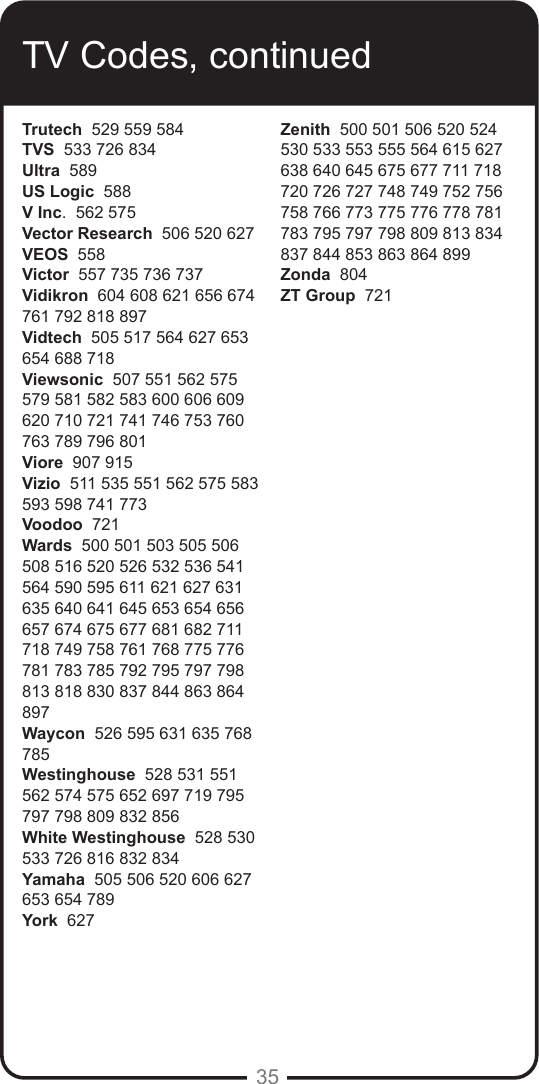 35TV Codes, continuedTrutech  529 559 584TVS  533 726 834Ultra  589US Logic  588V Inc.  562 575Vector Research  506 520 627VEOS  558Victor  557 735 736 737Vidikron  604 608 621 656 674 761 792 818 897Vidtech  505 517 564 627 653 654 688 718Viewsonic  507 551 562 575 579 581 582 583 600 606 609 620 710 721 741 746 753 760 763 789 796 801Viore  907 915Vizio  511 535 551 562 575 583 593 598 741 773Voodoo  721Wards  500 501 503 505 506 508 516 520 526 532 536 541  564 590 595 611 621 627 631 635 640 641 645 653 654 656 657 674 675 677 681 682 711 718 749 758 761 768 775 776 781 783 785 792 795 797 798 813 818 830 837 844 863 864 897 Waycon  526 595 631 635 768 785Westinghouse  528 531 551 562 574 575 652 697 719 795 797 798 809 832 856White Westinghouse  528 530 533 726 816 832 834Yamaha  505 506 520 606 627 653 654 789York  627Zenith  500 501 506 520 524 530 533 553 555 564 615 627 638 640 645 675 677 711 718 720 726 727 748 749 752 756 758 766 773 775 776 778 781 783 795 797 798 809 813 834 837 844 853 863 864 899Zonda  804ZT Group  721