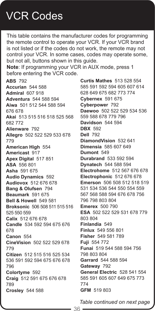 36Table continued on next pageVCR CodesABS  792Accurian  544 588Admiral  607 918Adventura  544 588 594Aiwa  501 512 544 588 594 676 678Akai  513 515 516 518 525 568 682 772Alienware  792Allegro  502 522 529 533 678 779American High  554Americast  917Apex Digital  517 851ASA  556 801Asha  591 675Audio Dynamics  592Audiovox  512 676 678Bang &amp; Olufsen  794Beaumark  591 675Bell &amp; Howell  549 581Broksonic  506 508 511 515 516 525 550 559Calix  512 676 678Candle  534 592 594 675 676 678Canon  554CineVision  502 522 529 678 779Citizen  512 515 516 525 534 536 591 592 594 675 676 678 796 Colortyme  592Craig  512 591 675 676 678 789Crosley  544 588Curtis Mathes  513 528 554 585 591 592 594 605 607 614 628 649 675 682 773 774Cybernex  591 675Cyberpower  792Daewoo  502 522 529 534 536 559 588 678 779 796Davidson  544 594DBX  592Dell  792DiamondVision  532 641Dimensia  585 607 649Dumont  549Durabrand  533 592 594Dynatech  544 588 594Electrohome  512 567 676 678Electrophonic  512 676 678Emerson  506 508 512 518 519  531 534 536 544 550 554 559 567 568 588 594 676 678 756 796 798 803 804Emerex  500 790ESA  502 522 529 531 678 779 803 804Finlandia  549Finlux  549 556 801Fisher  549 581 789Fuji  554 772Funai  519 544 588 594 756 798 803 804Garrard  544 588 594Gateway  792General Electric  528 541 554 585 591 605 607 649 675 773 774GFM  519 803This table contains the manufacturer codes for programming the remote control to operate your VCR. If your VCR brand is not listed or if the codes do not work, the remote may not control your VCR. In some cases, codes may operate some, but not all, buttons shown in this guide. Note: If programming your VCR in AUX mode, press 1 before entering the VCR code.