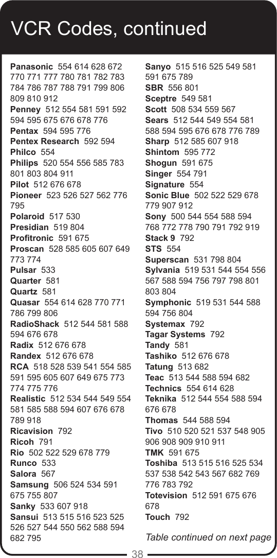 38Panasonic  554 614 628 672 770 771 777 780 781 782 783 784 786 787 788 791 799 806 809 810 912Penney  512 554 581 591 592 594 595 675 676 678 776Pentax  594 595 776Pentex Research  592 594Philco  554 Philips  520 554 556 585 783 801 803 804 911Pilot  512 676 678Pioneer  523 526 527 562 776 795 Polaroid  517 530Presidian  519 804Protronic  591 675  Proscan  528 585 605 607 649 773 774Pulsar  533Quarter  581Quartz  581Quasar  554 614 628 770 771 786 799 806RadioShack  512 544 581 588 594 676 678 Radix  512 676 678Randex  512 676 678RCA  518 528 539 541 554 585 591 595 605 607 649 675 773 774 775 776Realistic  512 534 544 549 554 581 585 588 594 607 676 678 789 918Ricavision  792Ricoh  791Rio  502 522 529 678 779Runco  533Salora  567 Samsung  506 524 534 591 675 755 807Sanky  533 607 918Sansui  513 515 516 523 525 526 527 544 550 562 588 594 682 795Sanyo  515 516 525 549 581 591 675 789SBR  556 801Sceptre  549 581Scott  508 534 559 567 Sears  512 544 549 554 581 588 594 595 676 678 776 789Sharp  512 585 607 918Shintom  595 772Shogun  591 675Singer  554 791Signature  554Sonic Blue  502 522 529 678 779 907 912Sony  500 544 554 588 594 768 772 778 790 791 792 919Stack 9  792STS  554Superscan  531 798 804Sylvania  519 531 544 554 556 567 588 594 756 797 798 801 803 804Symphonic  519 531 544 588 594 756 804Systemax  792Tagar Systems  792Tandy  581 Tashiko  512 676 678Tatung  513 682Teac  513 544 588 594 682Technics  554 614 628 Teknika  512 544 554 588 594 676 678Thomas  544 588 594Tivo  510 520 521 537 548 905 906 908 909 910 911TMK  591 675Toshiba  513 515 516 525 534 537 538 542 543 567 682 769 776 783 792Totevision  512 591 675 676 678Touch  792VCR Codes, continuedTable continued on next page