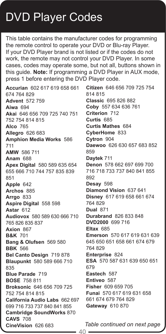 40DVD Player CodesAccurian  602 617 619 658 661 674 764 829Advent  572 759Aiwa  694Akai  646 656 709 725 740 751 752 754 814 815Alco  765Allegro  626 683Amphion Media Works  586 711AMW  586 711Anam  688Apex Digital  580 589 635 654 655 666 710 744 757 835 839 851Apple  642Archos  885Arrgo  833Aspire Digital  558 598Astar  612Audiovox  580 589 630 666 710 765 826 835 837Axion  867B&amp;K  701Bang &amp; Olufsen  569 580BBK  566Bel Canto Design  719 878Blaupunkt  580 589 666 710 835Blue Parade  719BOSE  758 811Broksonic  646 656 709 725 752 754 814 815California Audio Labs  662 697 699 716 733 737 840 841 855Cambridge SoundWorks 870CAVS  708CineVision  626 683Citizen  646 656 709 725 754 814 815Classic  695 826 882Coby  557 634 636 761Criterion  712Curtis  685Curtis Mathes  684CyberHome  833Cytron  904Daewoo  626 630 657 683 852 859Daytek 711Denon  578 662 697 699 700 716 718 733 737 840 841 855 892Desay  598Diamond Vision  637 641Disney  617 619 658 661 674 764 829Dual  871Durabrand  826 833 848DVD2000  699 716Eltax  685Emerson  570 617 619 631 639 645 650 651 658 661 674 679 764 829Enterprise  824ESA  570 587 631 639 650 651 679Eastech  587Entiveo  587Fisher  609 659 705Funai  570 617 619 631 658 661 674 679 764 829Gateway  610 870Table continued on next pageThis table contains the manufacturer codes for programming the remote control to operate your DVD or Blu-ray Player. If your DVD Player brand is not listed or if the codes do not work, the remote may not control your DVD Player. In some cases, codes may operate some, but not all, buttons shown in this guide. Note: If programming a DVD Player in AUX mode, press 1 before entering the DVD Player code.