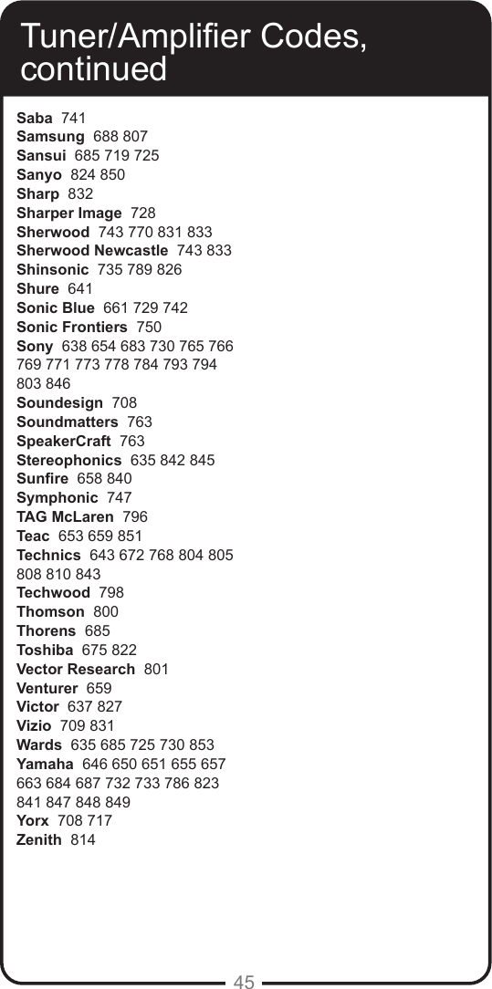45Tuner/Amplier Codes, continuedSaba  741Samsung  688 807Sansui  685 719 725Sanyo  824 850Sharp  832 Sharper Image  728Sherwood  743 770 831 833Sherwood Newcastle  743 833Shinsonic  735 789 826Shure  641Sonic Blue  661 729 742Sonic Frontiers  750Sony  638 654 683 730 765 766 769 771 773 778 784 793 794 803 846Soundesign  708Soundmatters  763SpeakerCraft  763Stereophonics  635 842 845Sunre  658 840Symphonic  747TAG McLaren  796Teac  653 659 851Technics  643 672 768 804 805 808 810 843Techwood  798Thomson  800Thorens  685Toshiba  675 822Vector Research  801Venturer  659Victor  637 827Vizio  709 831Wards  635 685 725 730 853Yamaha  646 650 651 655 657 663 684 687 732 733 786 823 841 847 848 849Yorx  708 717Zenith  814