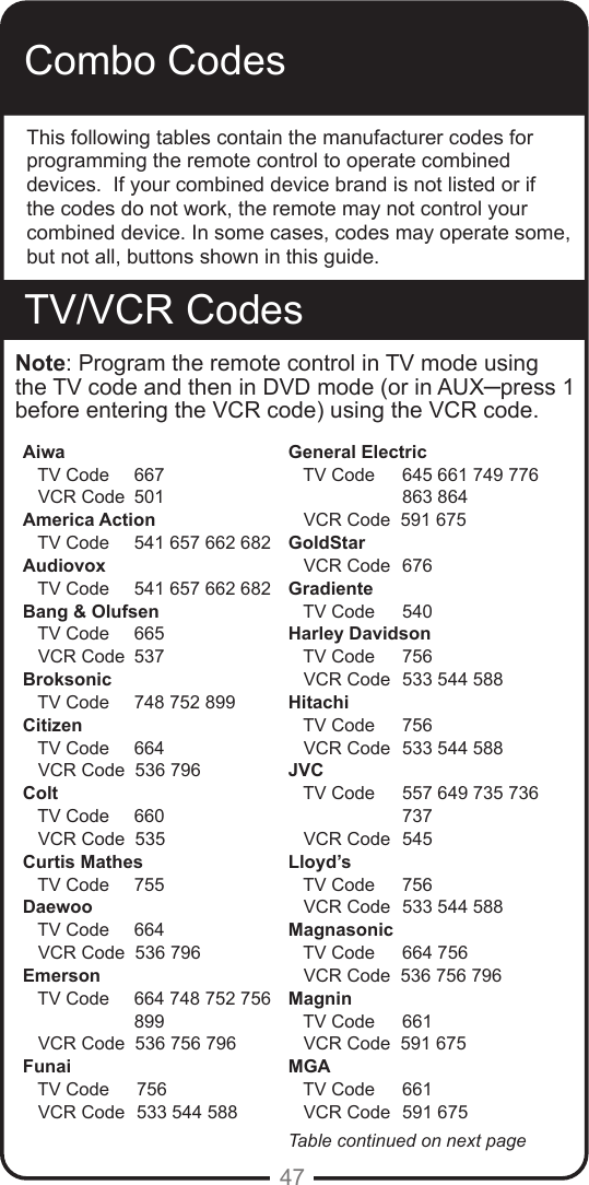 47Combo CodesThis following tables contain the manufacturer codes for programming the remote control to operate combined devices.  If your combined device brand is not listed or if the codes do not work, the remote may not control your combined device. In some cases, codes may operate some, but not all, buttons shown in this guide. Note: Program the remote control in TV mode using the TV code and then in DVD mode (or in AUX─press 1 before entering the VCR code) using the VCR code.TV/VCR CodesAiwa   TV Code  667   VCR Code  501America Action   TV Code  541 657 662 682Audiovox   TV Code  541 657 662 682Bang &amp; Olufsen   TV Code    665   VCR Code  537Broksonic   TV Code    748 752 899 Citizen   TV Code    664   VCR Code  536 796Colt   TV Code    660   VCR Code  535Curtis Mathes   TV Code    755Daewoo   TV Code    664   VCR Code  536 796Emerson   TV Code    664 748 752 756                                        899   VCR Code  536 756 796Funai   TV Code  756   VCR Code  533 544 588General Electric   TV Code  645 661 749 776                        863 864   VCR Code  591 675GoldStar   VCR Code  676Gradiente   TV Code    540Harley Davidson   TV Code    756   VCR Code   533 544 588Hitachi   TV Code    756   VCR Code   533 544 588JVC   TV Code    557 649 735 736                       737   VCR Code   545Lloyd&rsquo;s   TV Code    756   VCR Code   533 544 588Magnasonic   TV Code    664 756   VCR Code  536 756 796Magnin   TV Code    661   VCR Code  591 675MGA   TV Code    661   VCR Code  591 675Table continued on next page