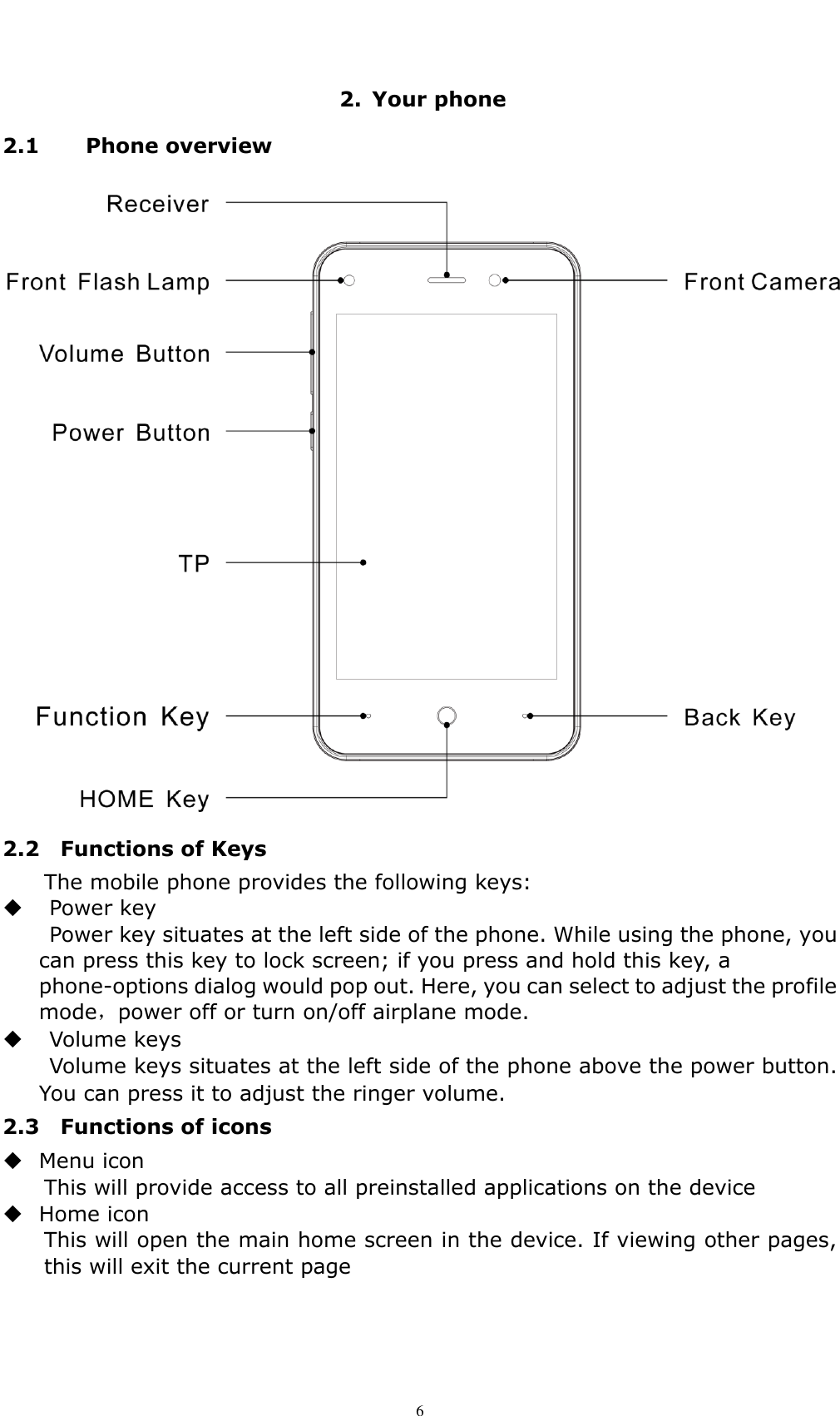    6 2.  Your phone 2.1   Phone overview  2.2  Functions of Keys The mobile phone provides the following keys:    Power key   Power key situates at the left side of the phone. While using the phone, you can press this key to lock screen; if you press and hold this key, a phone-options dialog would pop out. Here, you can select to adjust the profile mode，power off or turn on/off airplane mode.    Volume keys   Volume keys situates at the left side of the phone above the power button. You can press it to adjust the ringer volume. 2.3  Functions of icons    Menu icon This will provide access to all preinstalled applications on the device    Home icon This will open the main home screen in the device. If viewing other pages, this will exit the current page 