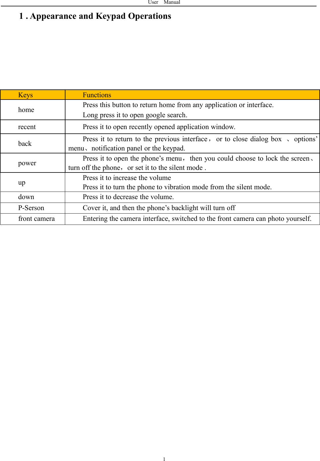 User Manual11 . Appearance and Keypad OperationsKeysFunctionshomePress this button to return home from any application or interface.Long press it to open google search.recentPress it to open recently opened application window.backPress it to return to the previous interface ，or to close dialog box 、options&rsquo;menu、notification panel or the keypad.powerPress it to open the phone&rsquo;s menu，then you could choose to lock the screen、turn off the phone，or set it to the silent mode .upPress it to increase the volumePress it to turn the phone to vibration mode from the silent mode.downPress it to decrease the volume.P-SersonCover it, and then the phone&rsquo;s backlight will turn offfront cameraEntering the camera interface, switched to the front camera can photo yourself.