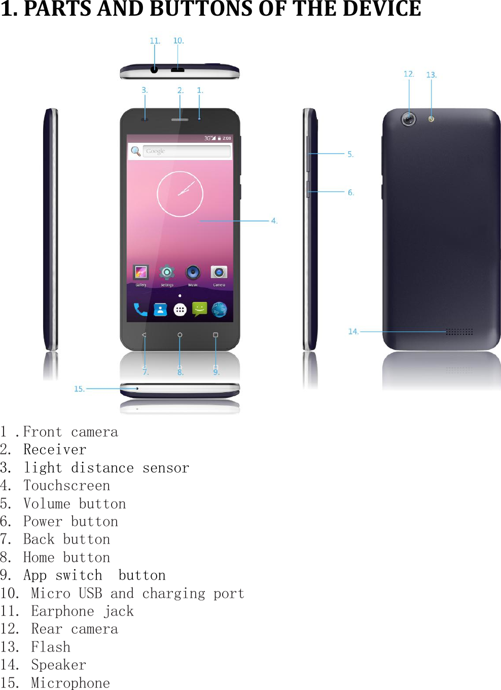 1. PARTS AND BUTTONS OF THE DEVICE1 .Front camera2. Receiver3. light distance sensor4. Touchscreen5. Volume button6. Power button7. Back button8. Home button9. App switch button10. Micro USB and charging port11. Earphone jack12. Rear camera13. Flash14. Speaker15. Microphone