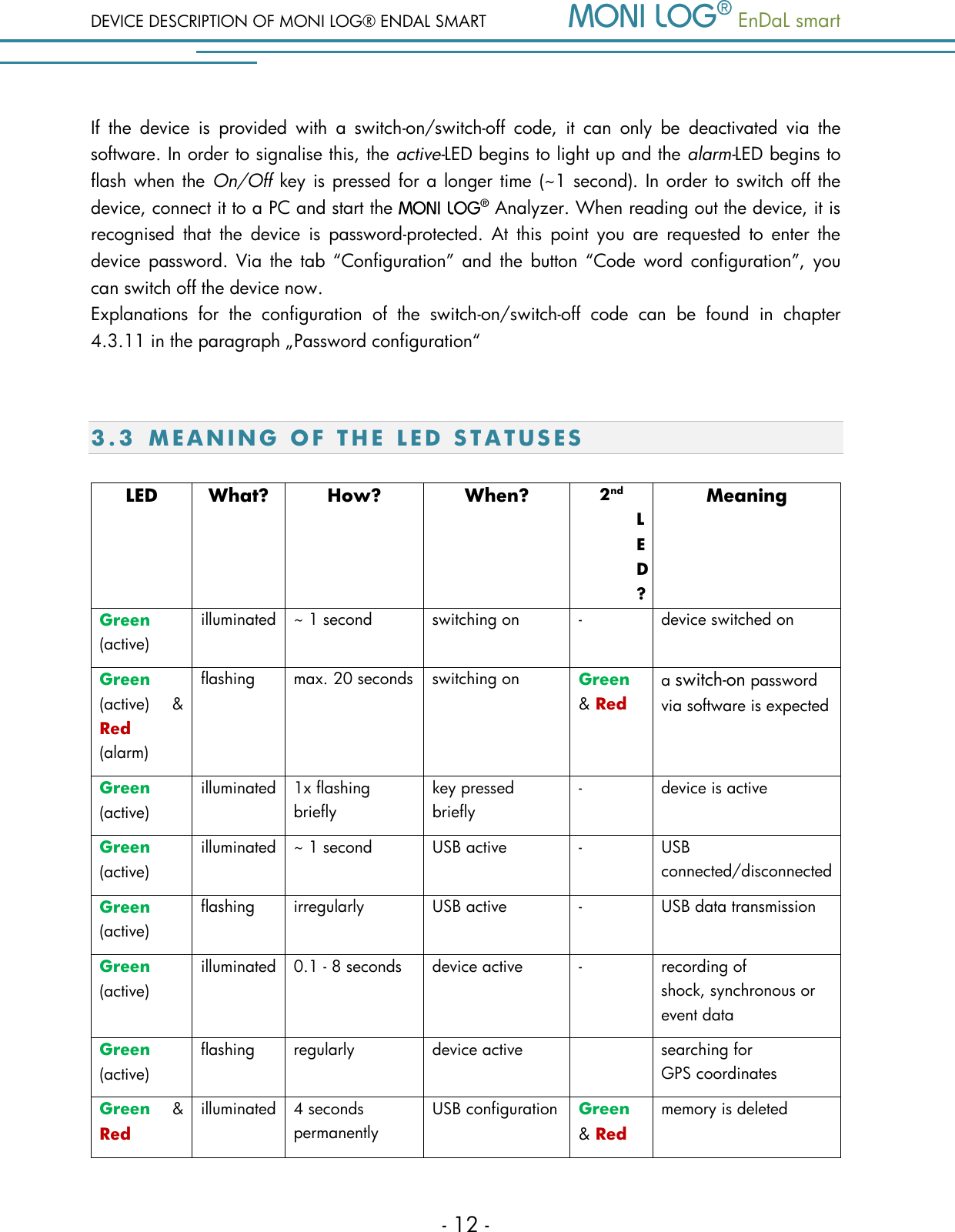 DEVICE DESCRIPTION OF MONI LOG&reg; ENDAL SMART   EnDaL smart   - 12 - If  the  device  is  provided  with  a  switch-on/switch-off  code,  it  can  only  be  deactivated  via  the software. In order to signalise this, the active-LED begins to light up and the alarm-LED begins to flash when the On/Off key is pressed for a longer time  (~1 second). In order to switch off the device, connect it to a PC and start the   Analyzer. When reading out the device, it is recognised  that  the  device  is  password-protected.  At  this  point  you  are  requested  to  enter  the device  password.  Via  the tab  &ldquo;Configuration&rdquo; and the button  &ldquo;Code word  configuration&rdquo;,  you can switch off the device now.   Explanations  for  the  configuration  of  the  switch-on/switch-off  code  can  be  found  in  chapter 4.3.11 in the paragraph &bdquo;Password configuration&ldquo;  3.3 M E A N I N G   O F   T H E   LED  S T A T U S E S  LED What? How? When? 2nd LED? Meaning Green (active) illuminated ~ 1 second switching on - device switched on  Green (active) &amp; Red (alarm) flashing max. 20 seconds switching on Green &amp; Red a switch-on password via software is expected Green (active) illuminated 1x flashing briefly key pressed briefly - device is active Green (active) illuminated ~ 1 second USB active - USB connected/disconnected Green (active) flashing irregularly USB active - USB data transmission Green (active) illuminated 0.1 - 8 seconds device active - recording of  shock, synchronous or event data Green (active) flashing regularly device active  searching for GPS coordinates Green  &amp; Red illuminated 4 seconds permanently USB configuration Green &amp; Red memory is deleted 