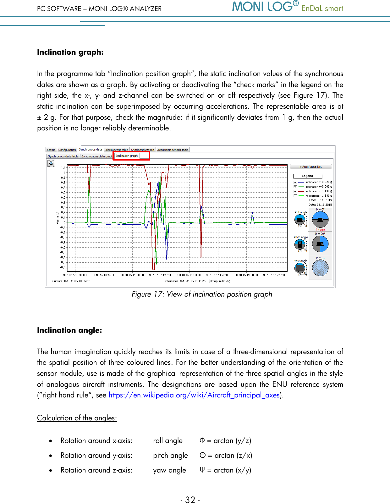 PC SOFTWARE &ndash; MONI LOG&reg; ANALYZER   EnDaL smart   - 32 - Inclination graph: In the programme tab &ldquo;Inclination position graph&rdquo;, the static inclination values of the synchronous dates are shown as a graph. By activating or deactivating the &ldquo;check marks&rdquo; in the legend on the right side, the x-, y- and z-channel can  be switched on or off respectively  (see Figure 17).  The static inclination can be superimposed by occurring accelerations. The representable area is at &plusmn; 2 g. For that purpose, check the magnitude: if it significantly deviates from 1 g, then the actual position is no longer reliably determinable.  Figure 17: View of inclination position graph  Inclination angle: The human imagination quickly reaches its limits in case of a three-dimensional representation of the spatial position of three coloured lines. For the better understanding of the orientation of the sensor module, use is made of the graphical representation of the three spatial angles in the style of  analogous  aircraft instruments.  The  designations  are  based  upon  the  ENU  reference  system (&ldquo;right hand rule&ldquo;, see https://en.wikipedia.org/wiki/Aircraft_principal_axes).  Calculation of the angles:  Rotation around x-axis:   roll angle   &Phi; = arctan (y/z)  Rotation around y-axis:   pitch angle   &Theta; = arctan (z/x)  Rotation around z-axis:   yaw angle   &Psi; = arctan (x/y) 