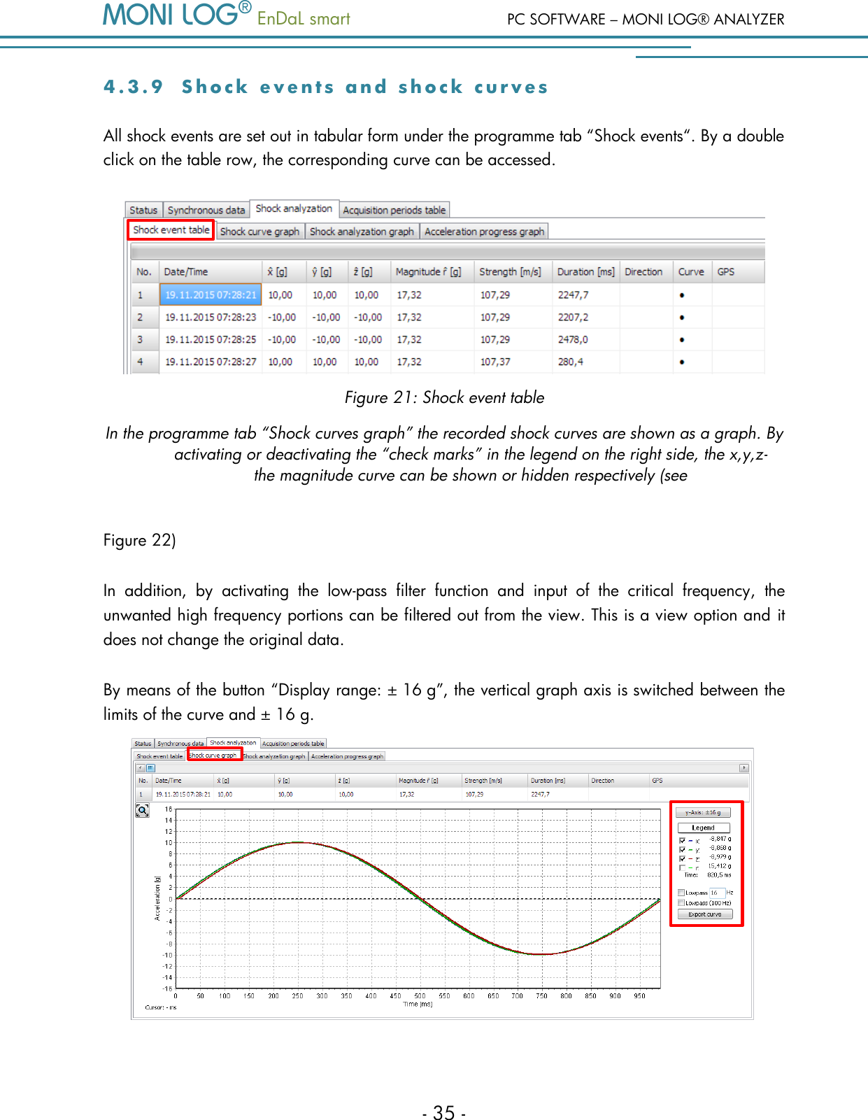   EnDaL smart  PC SOFTWARE &ndash; MONI LOG&reg; ANALYZER - 35 - 4 . 3 . 9  S h o c k   e v e n t s   a n d   s h o c k   c u r v e s  All shock events are set out in tabular form under the programme tab &ldquo;Shock events&ldquo;. By a double click on the table row, the corresponding curve can be accessed.   Figure 21: Shock event table In the programme tab &ldquo;Shock curves graph&rdquo; the recorded shock curves are shown as a graph. By activating or deactivating the &ldquo;check marks&rdquo; in the legend on the right side, the x,y,z-the magnitude curve can be shown or hidden respectively (see  Figure 22) In  addition,  by  activating  the  low-pass  filter  function  and  input  of  the  critical  frequency,  the unwanted high frequency portions can be filtered out from the view. This is a view option and it does not change the original data.  By means of the button &ldquo;Display range: &plusmn; 16 g&rdquo;, the vertical graph axis is switched between the limits of the curve and &plusmn; 16 g.   