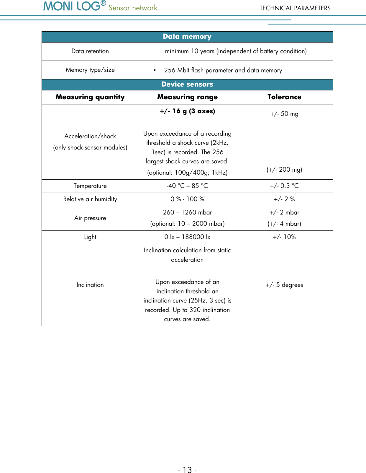  Sensor network TECHNICAL PARAMETERS - 13 - Data memory Data retention minimum 10 years (independent of battery condition) Memory type/size  256 Mbit flash parameter and data memory Device sensors Measuring quantity Measuring range Tolerance Acceleration/shock (only shock sensor modules) +/- 16 g (3 axes)  Upon exceedance of a recording threshold a shock curve (2kHz, 1sec) is recorded. The 256 largest shock curves are saved. (optional: 100g/400g; 1kHz) +/- 50 mg     (+/- 200 mg) Temperature -40 &deg;C &ndash; 85 &deg;C +/- 0.3 &deg;C Relative air humidity 0 % - 100 % +/- 2 % Air pressure 260 &ndash; 1260 mbar (optional: 10 &ndash; 2000 mbar) +/- 2 mbar (+/- 4 mbar) Light 0 lx &ndash; 188000 lx +/- 10% Inclination Inclination calculation from static acceleration  Upon exceedance of an inclination threshold an inclination curve (25Hz, 3 sec) is recorded. Up to 320 inclination curves are saved. +/- 5 degrees    