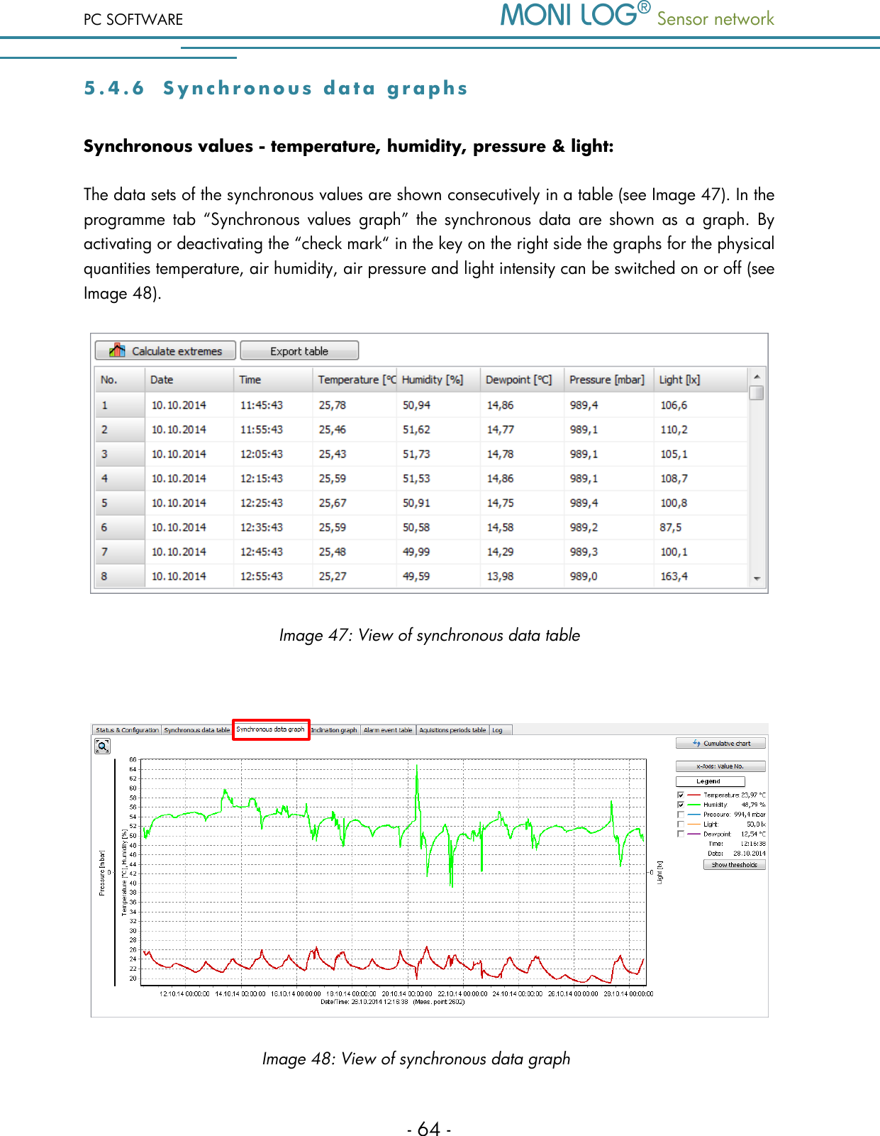 PC SOFTWARE  Sensor network  - 64 - 5 . 4 . 6  S y n c h r o n o u s   d a t a   g r a p h s  Synchronous values - temperature, humidity, pressure &amp; light: The data sets of the synchronous values are shown consecutively in a table (see Image 47). In the programme  tab  &ldquo;Synchronous  values  graph&rdquo;  the synchronous  data  are  shown  as  a  graph.  By activating or deactivating the &ldquo;check mark&ldquo; in the key on the right side the graphs for the physical quantities temperature, air humidity, air pressure and light intensity can be switched on or off (see Image 48).  Image 47: View of synchronous data table   Image 48: View of synchronous data graph 
