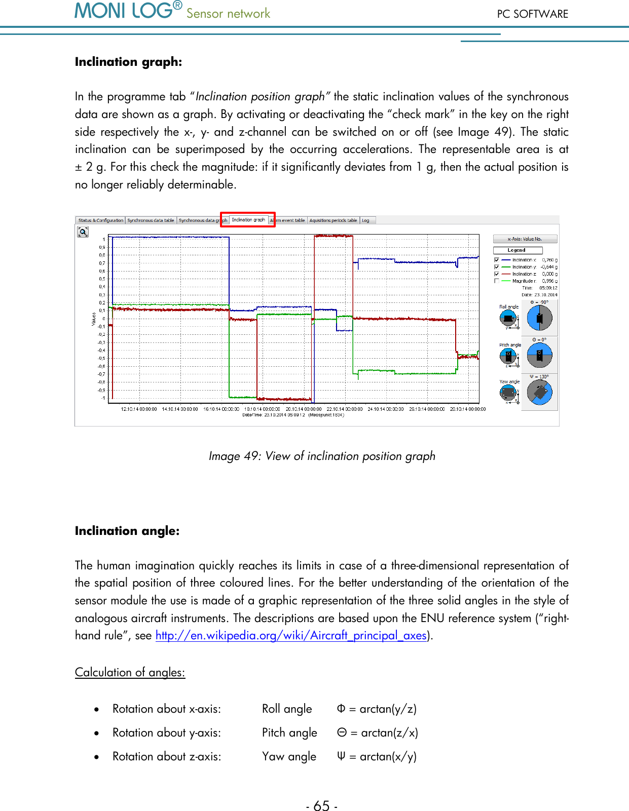  Sensor network PC SOFTWARE - 65 - Inclination graph: In the programme tab &ldquo;Inclination position graph&rdquo; the static inclination values of the synchronous data are shown as a graph. By activating or deactivating the &ldquo;check mark&rdquo; in the key on the right side respectively the x-, y- and z-channel can be switched on or off  (see Image 49).  The static inclination  can  be  superimposed  by  the  occurring  accelerations.  The  representable  area  is  at &plusmn; 2 g. For this check the magnitude: if it significantly deviates from 1 g, then the actual position is no longer reliably determinable.  Image 49: View of inclination position graph  Inclination angle: The human imagination quickly reaches its limits in case of a three-dimensional representation of the spatial position of three coloured lines. For the better understanding of the orientation of the sensor module the use is made of a graphic representation of the three solid angles in the style of analogous aircraft instruments. The descriptions are based upon the ENU reference system (&ldquo;right-hand rule&rdquo;, see http://en.wikipedia.org/wiki/Aircraft_principal_axes).  Calculation of angles:  Rotation about x-axis:   Roll angle   &Phi; = arctan(y/z)  Rotation about y-axis:   Pitch angle  &Theta; = arctan(z/x)  Rotation about z-axis:   Yaw angle   &Psi; = arctan(x/y) 