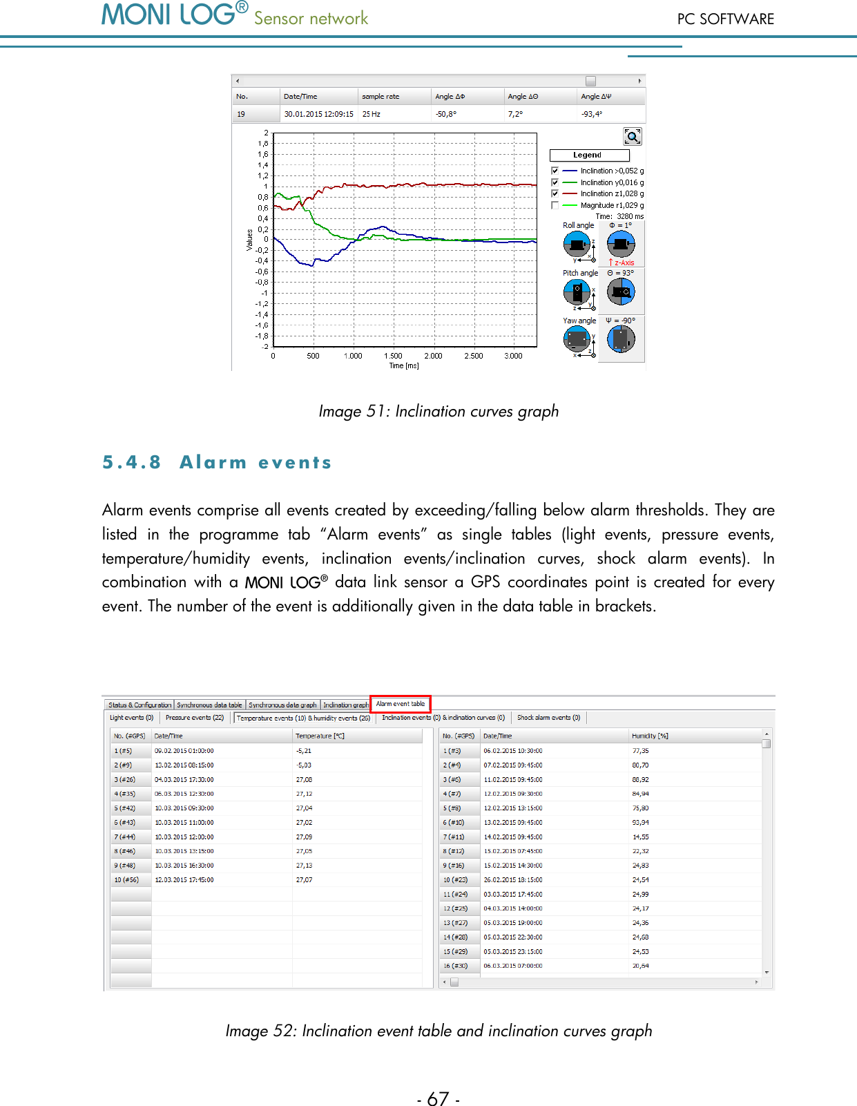  Sensor network PC SOFTWARE - 67 -  Image 51: Inclination curves graph 5 . 4 . 8  A l a r m   e v e n t s  Alarm events comprise all events created by exceeding/falling below alarm thresholds. They are listed  in  the  programme  tab &ldquo;Alarm  events&rdquo;  as  single  tables  (light  events,  pressure  events, temperature/humidity  events,  inclination  events/inclination  curves,  shock  alarm  events).  In combination with a    data  link sensor  a  GPS coordinates point  is  created  for  every event. The number of the event is additionally given in the data table in brackets.   Image 52: Inclination event table and inclination curves graph 