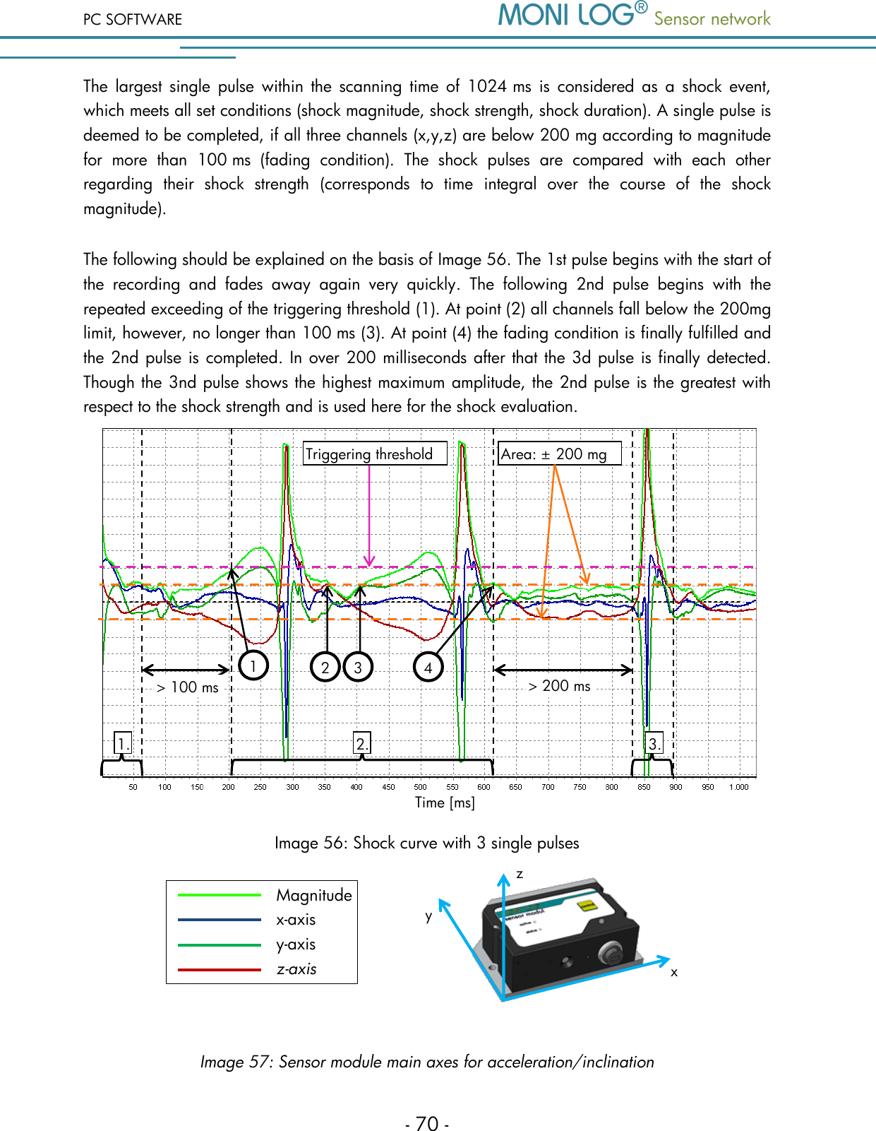 PC SOFTWARE  Sensor network  - 70 - The  largest  single  pulse within  the  scanning  time  of  1024 ms  is  considered  as  a  shock  event, which meets all set conditions (shock magnitude, shock strength, shock duration). A single pulse is deemed to be completed, if all three channels (x,y,z) are below 200 mg according to magnitude for  more  than  100 ms  (fading  condition).  The  shock  pulses  are  compared  with  each  other regarding  their  shock  strength  (corresponds  to  time  integral  over  the  course  of  the  shock magnitude).  The following should be explained on the basis of Image 56. The 1st pulse begins with the start of the  recording  and  fades  away  again  very  quickly.  The  following  2nd  pulse  begins  with  the repeated exceeding of the triggering threshold (1). At point (2) all channels fall below the 200mg limit, however, no longer than 100 ms (3). At point (4) the fading condition is finally fulfilled and the 2nd pulse is completed. In over 200 milliseconds after that the 3d pulse is finally detected. Though the 3nd pulse shows the highest maximum amplitude, the 2nd pulse is the greatest with respect to the shock strength and is used here for the shock evaluation.   Image 56: Shock curve with 3 single pulses     Area: &plusmn; 200 mg 1. 2. 3. Triggering threshold > 100 ms > 200 ms 44 34 24 14 1 2 3 y z x Magnitude x-axis y-axis z-axis Image 57: Sensor module main axes for acceleration/inclination Time [ms] 