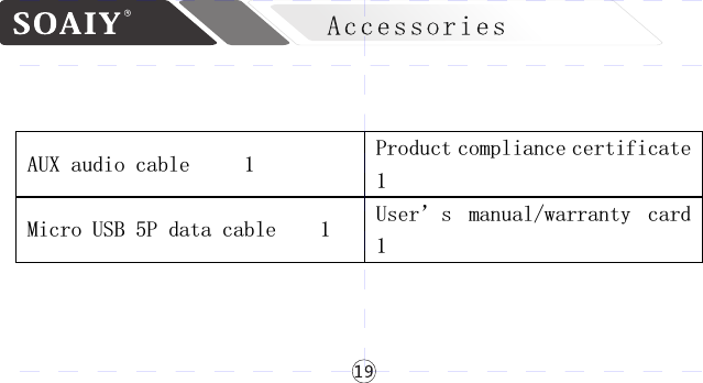 AUX audio cable     1   Product compliance certificate  1  Micro USB 5P data cable    1  User’s  manual/warranty  card  1   