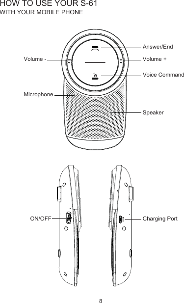 Volume -Answer/EndMicrophoneVolume +SpeakerHOW TO USE YOUR S-61WITH YOUR MOBILE PHONECharging PortON/OFF8Voice Command