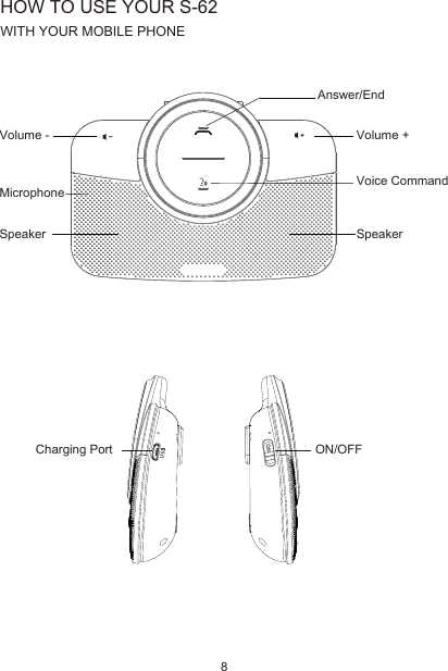 8Volume -Answer/EndMicrophoneVolume +SpeakerHOW TO USE YOUR S-62WITH YOUR MOBILE PHONECharging Port ON/OFFSpeakerVoice Command